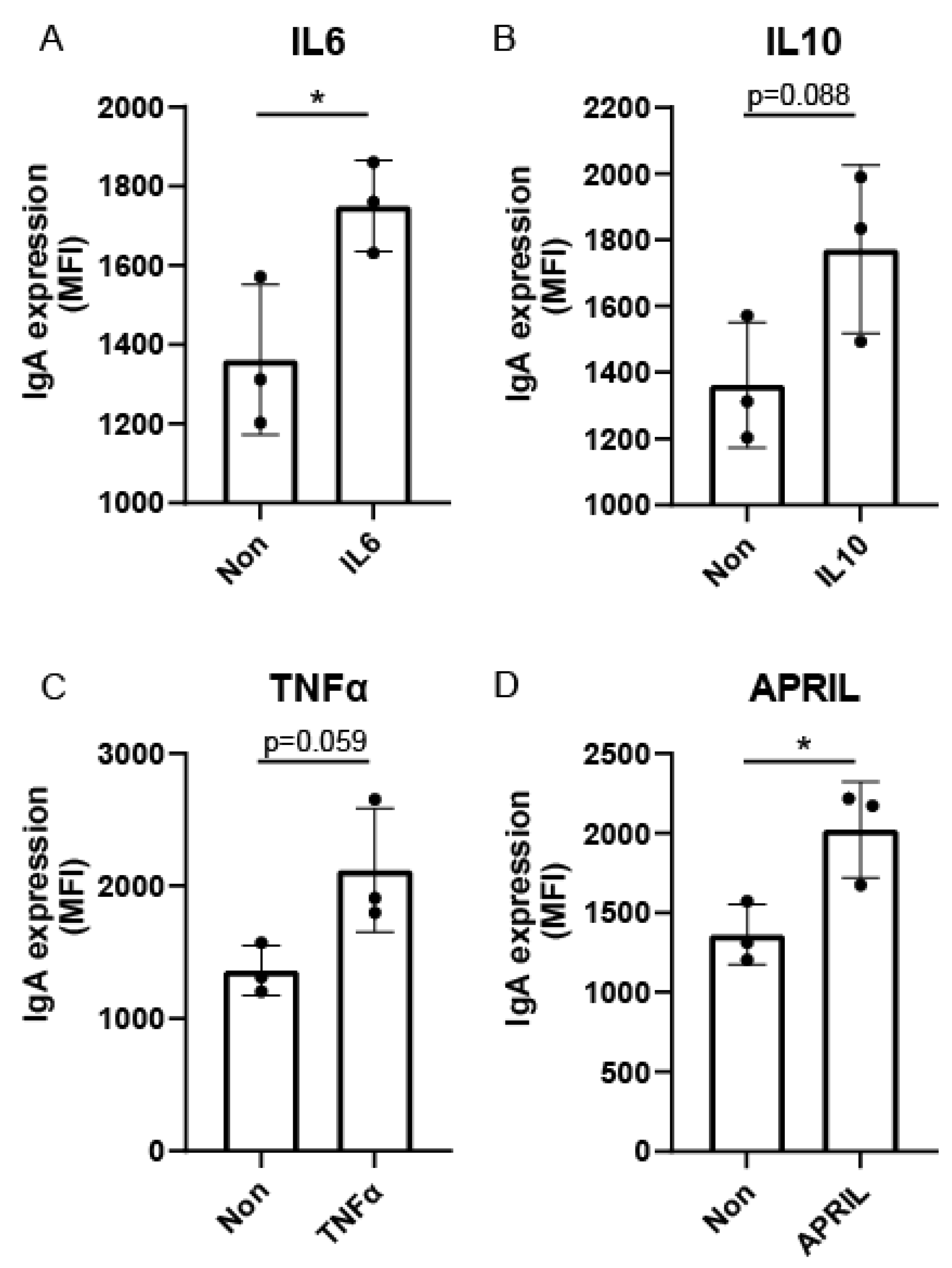 Ijms 23 11132 g004 Ijms 23 11132 g004