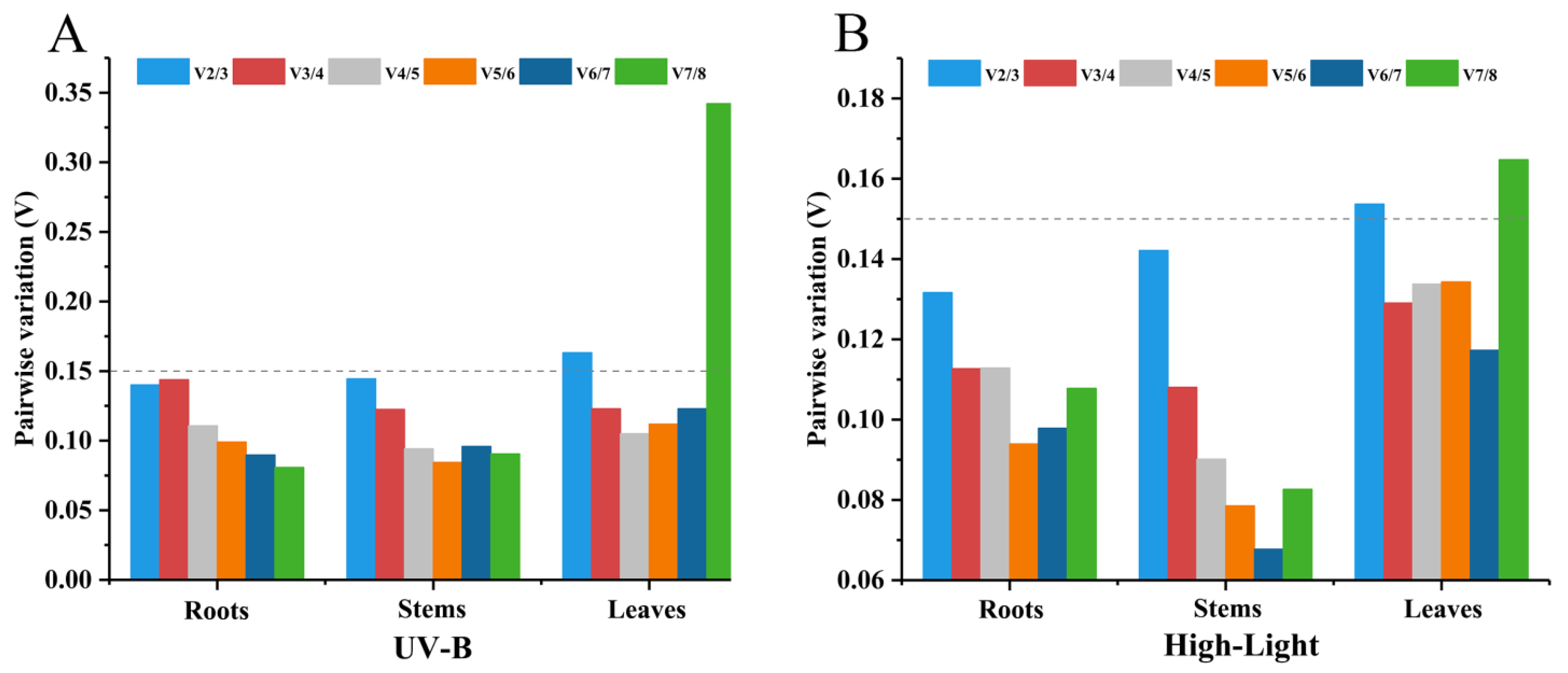 Ijms 23 11187 g003 Ijms 23 11187 g003