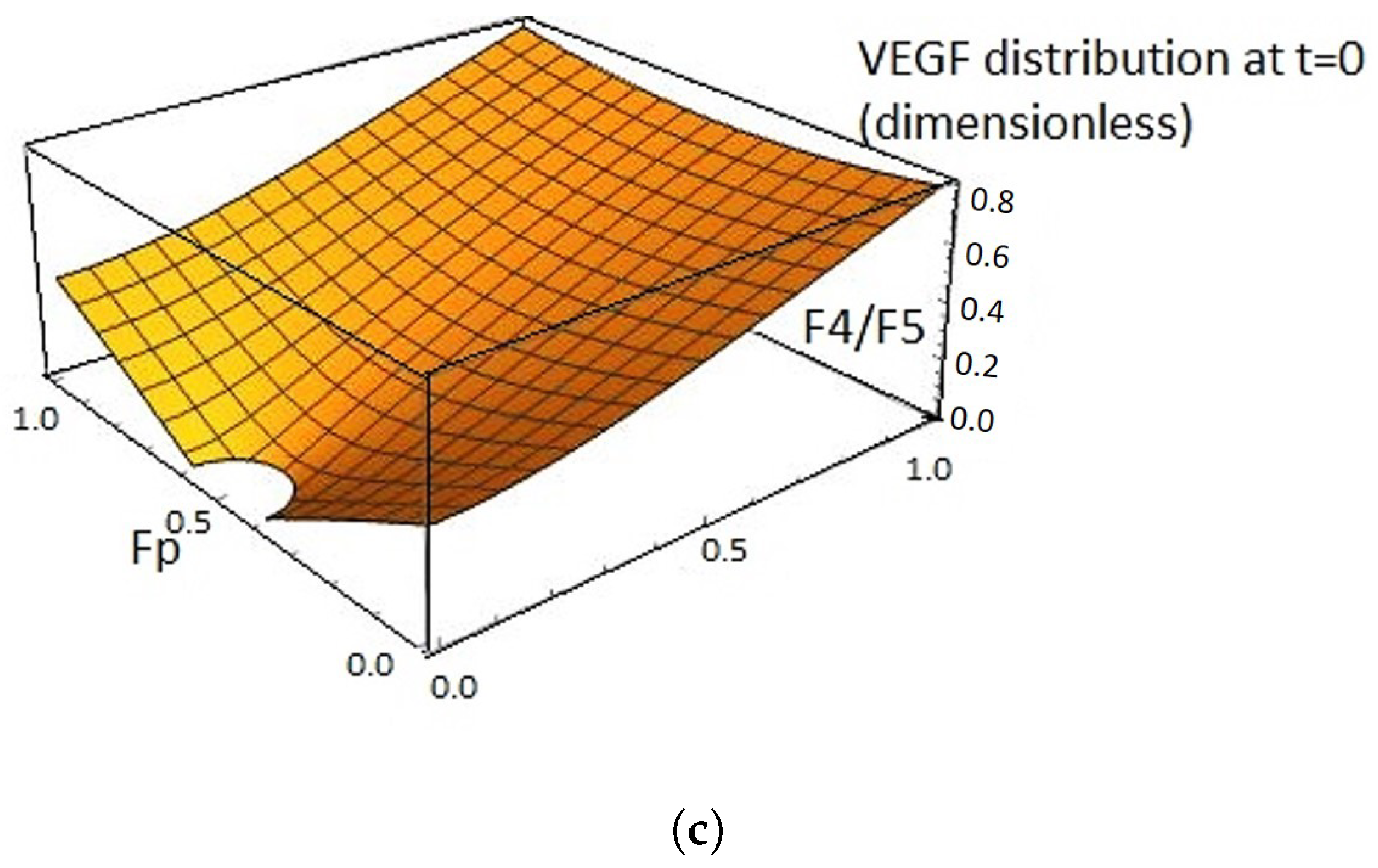 Ijms 23 11208 g002b Ijms 23 11208 g002b