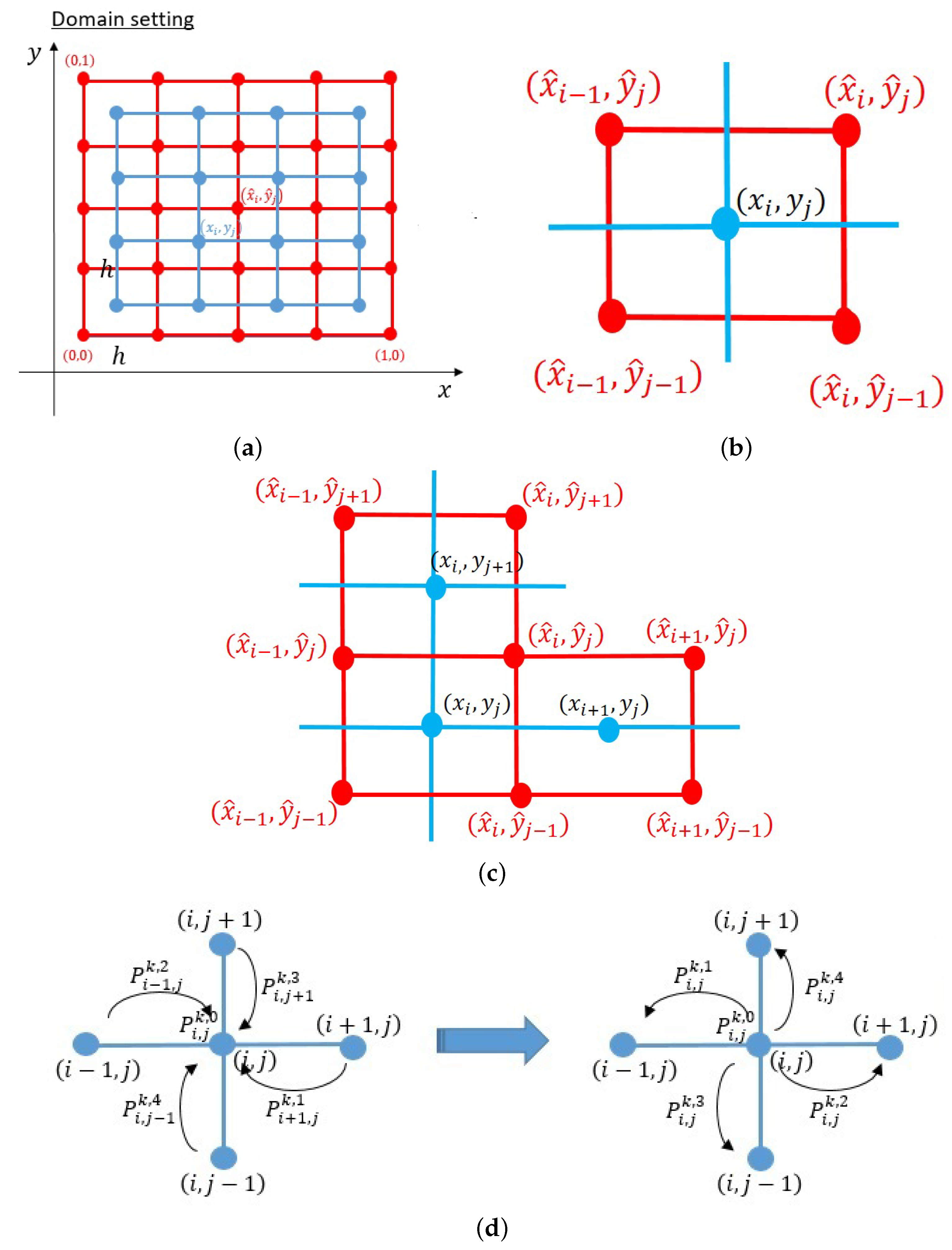 Ijms 23 11208 g004 Ijms 23 11208 g004