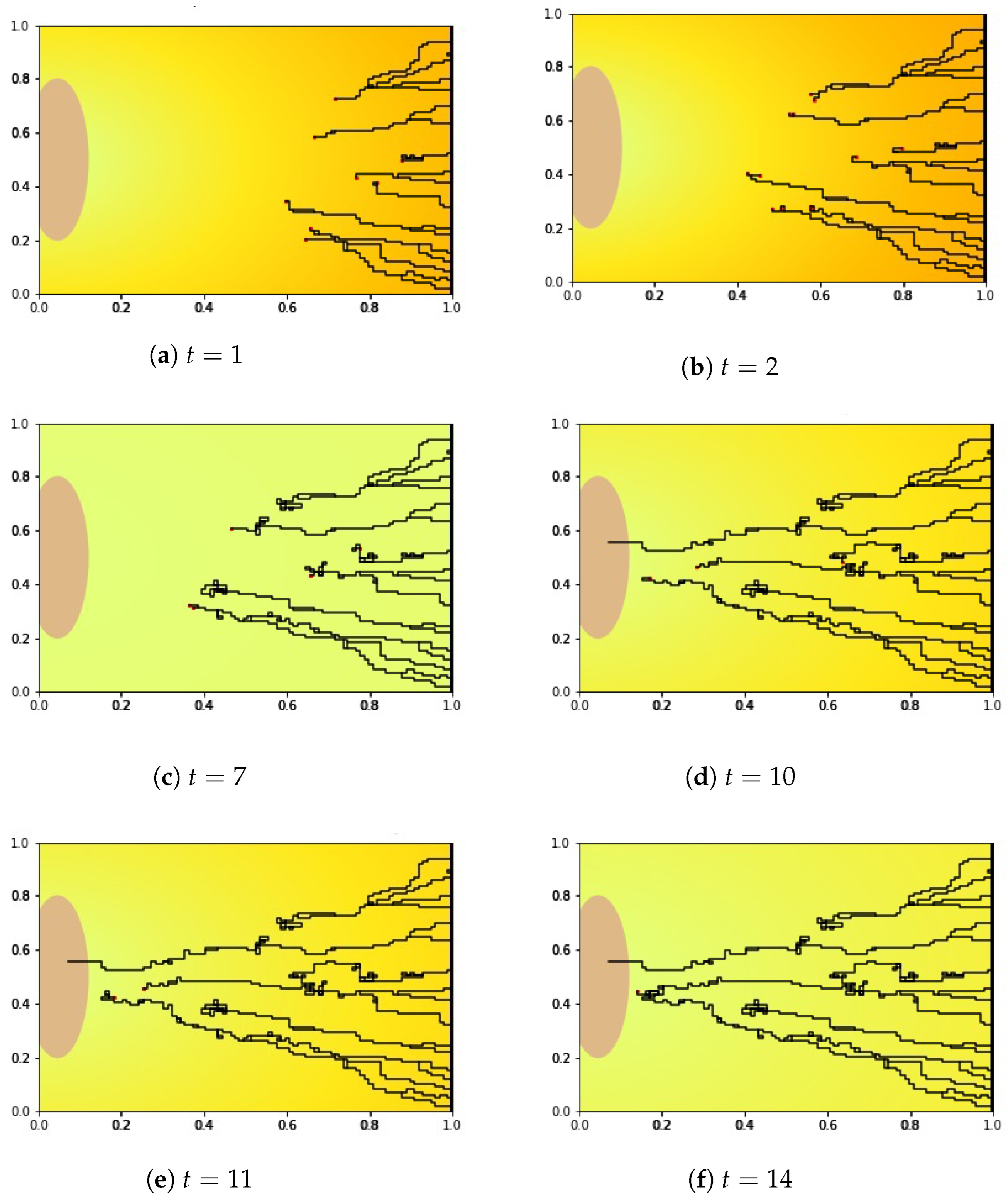 Ijms 23 11208 g005 Ijms 23 11208 g005