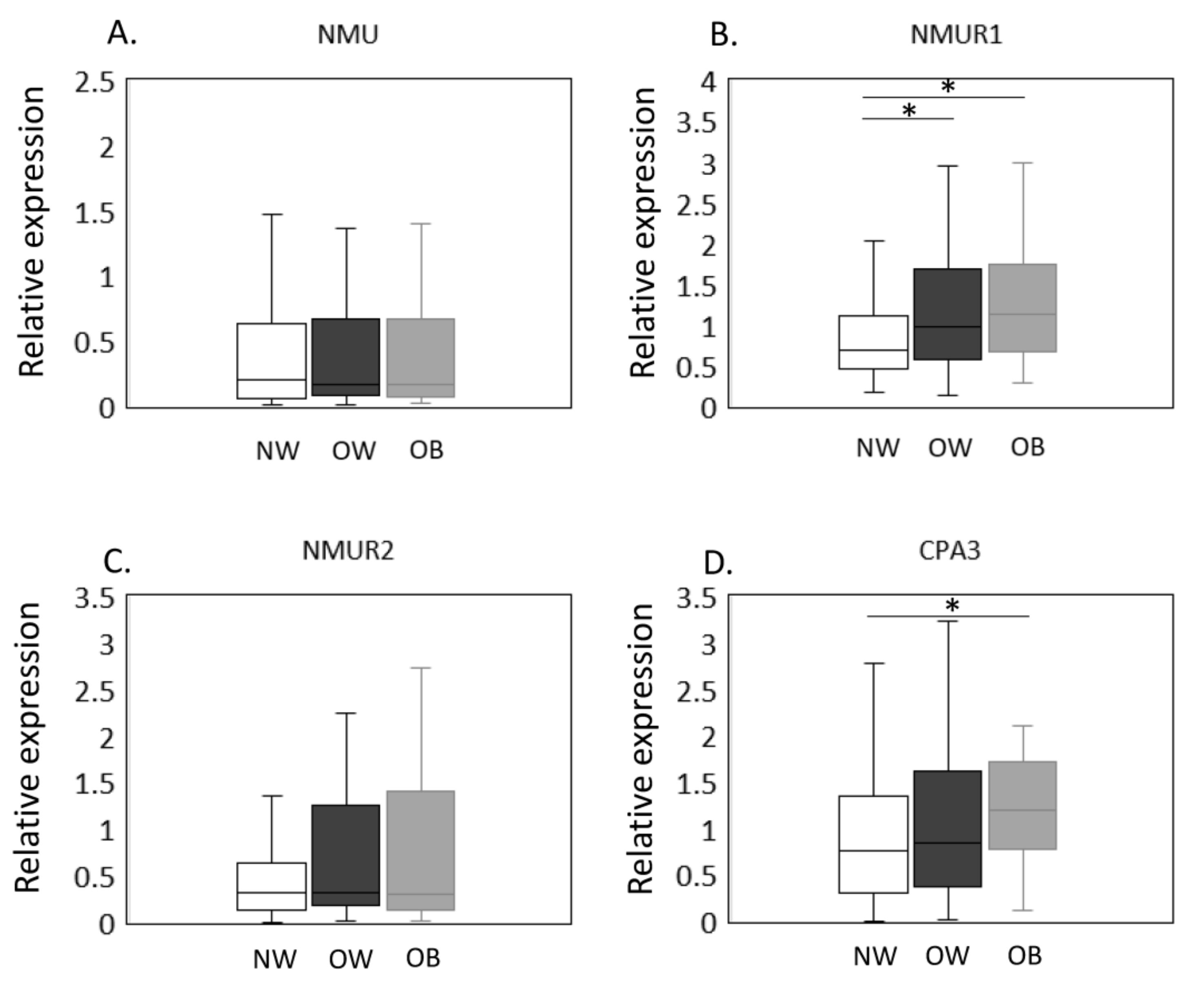 Ijms 23 11237 g001 Ijms 23 11237 g001