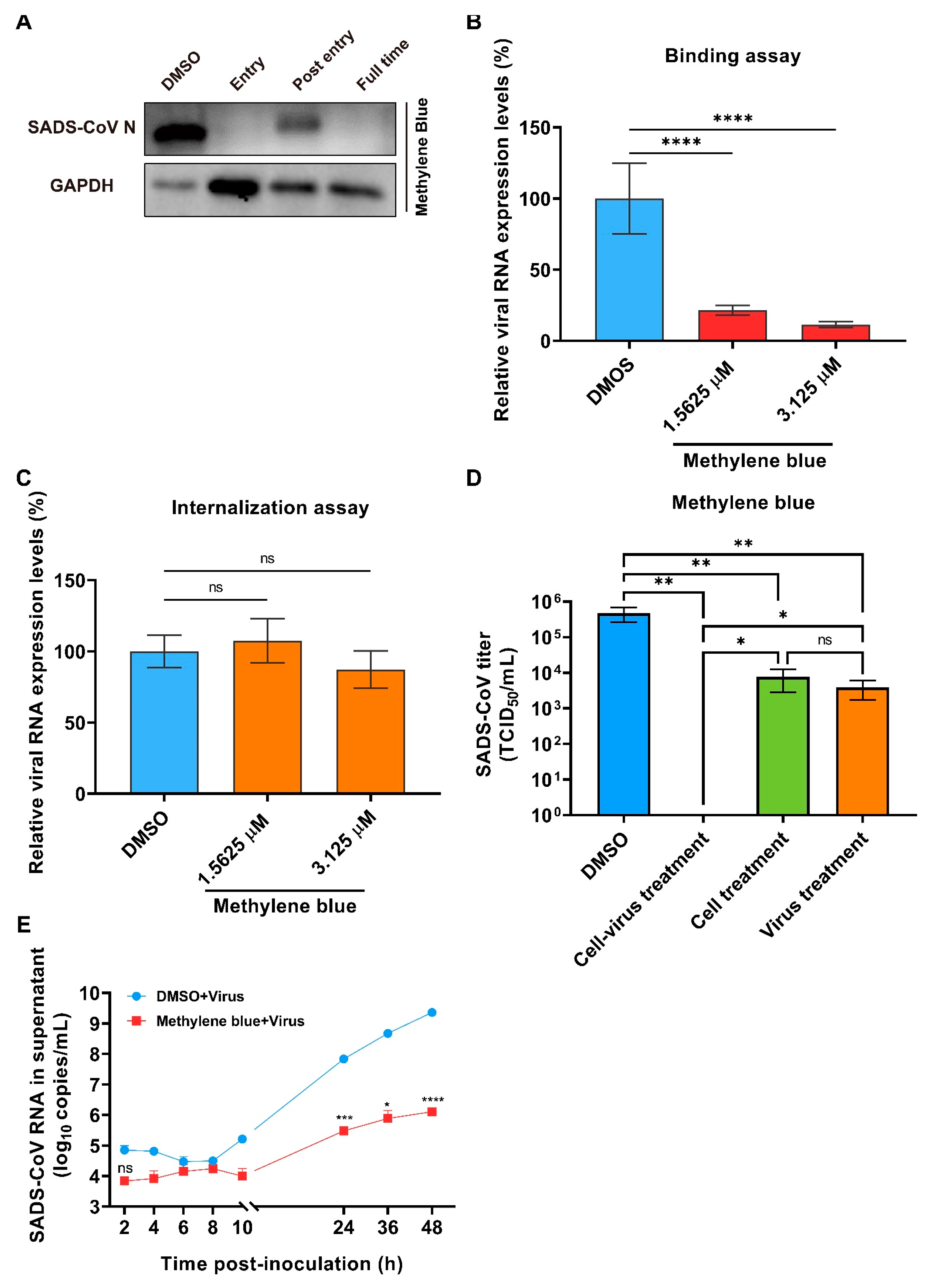 Ijms 23 11250 g006 Ijms 23 11250 g006