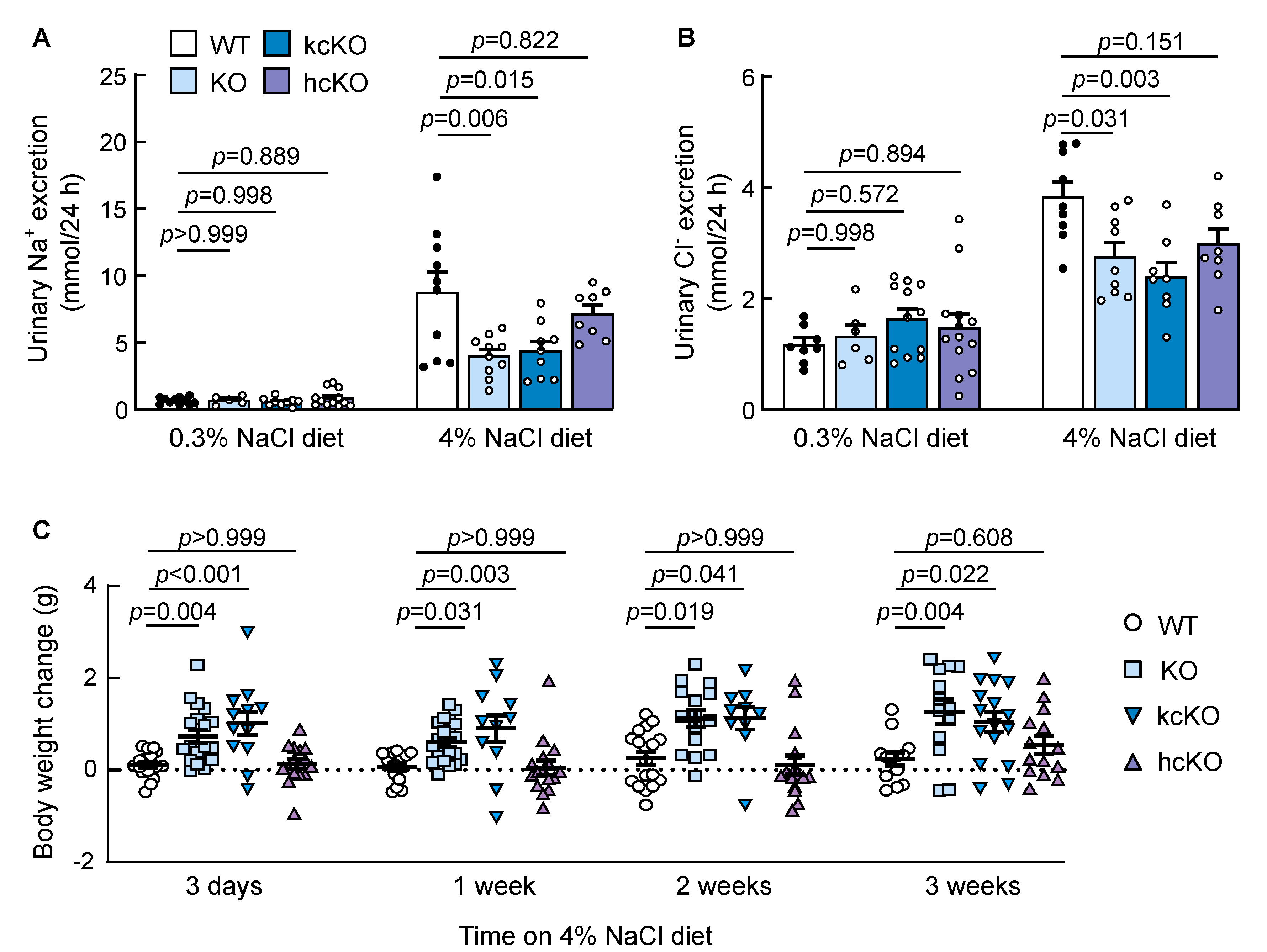 Ijms 23 11251 g004 Ijms 23 11251 g004