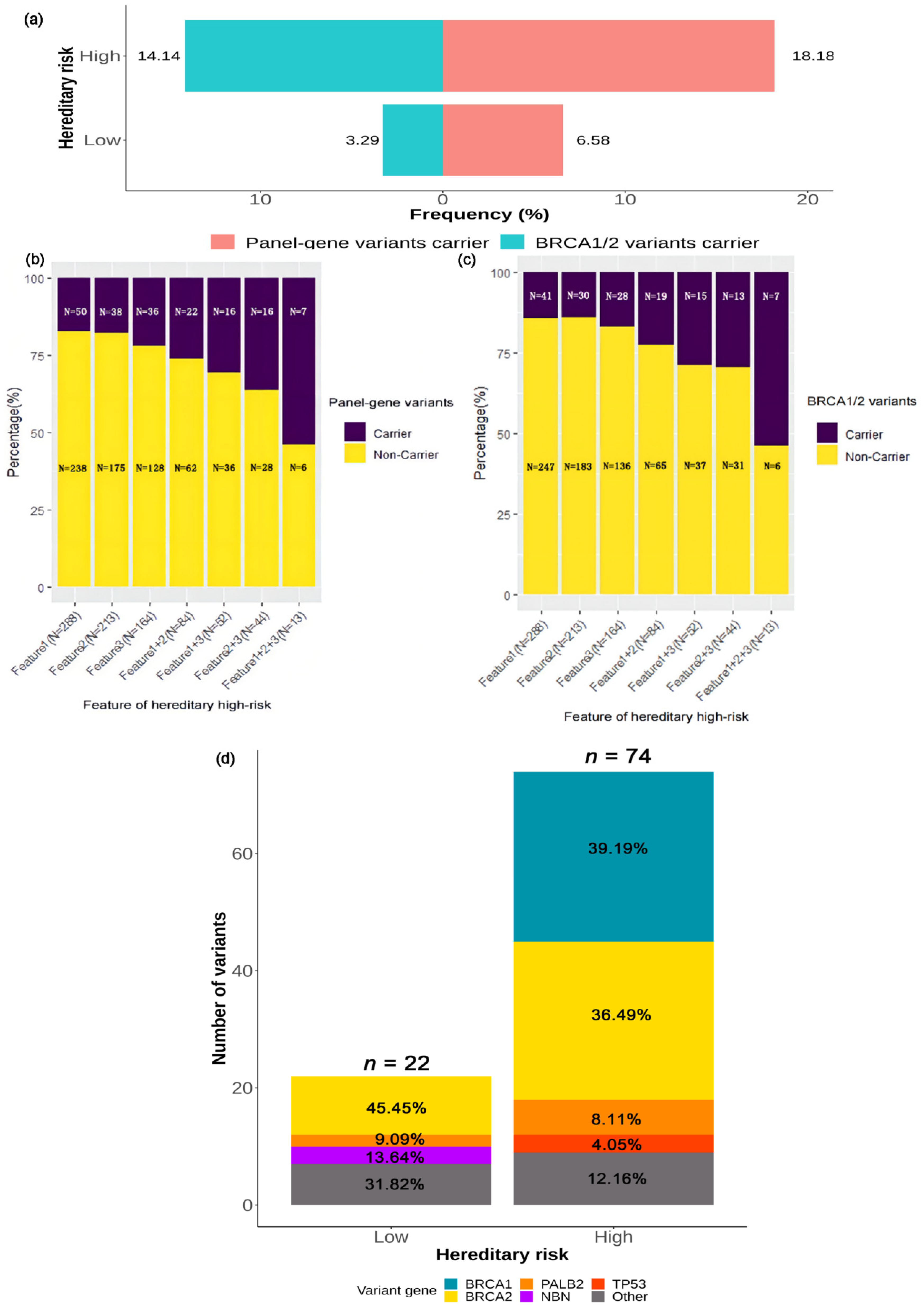 IJMS | Free Full-Text | Germline Variants In 32 Cancer-Related Genes ...