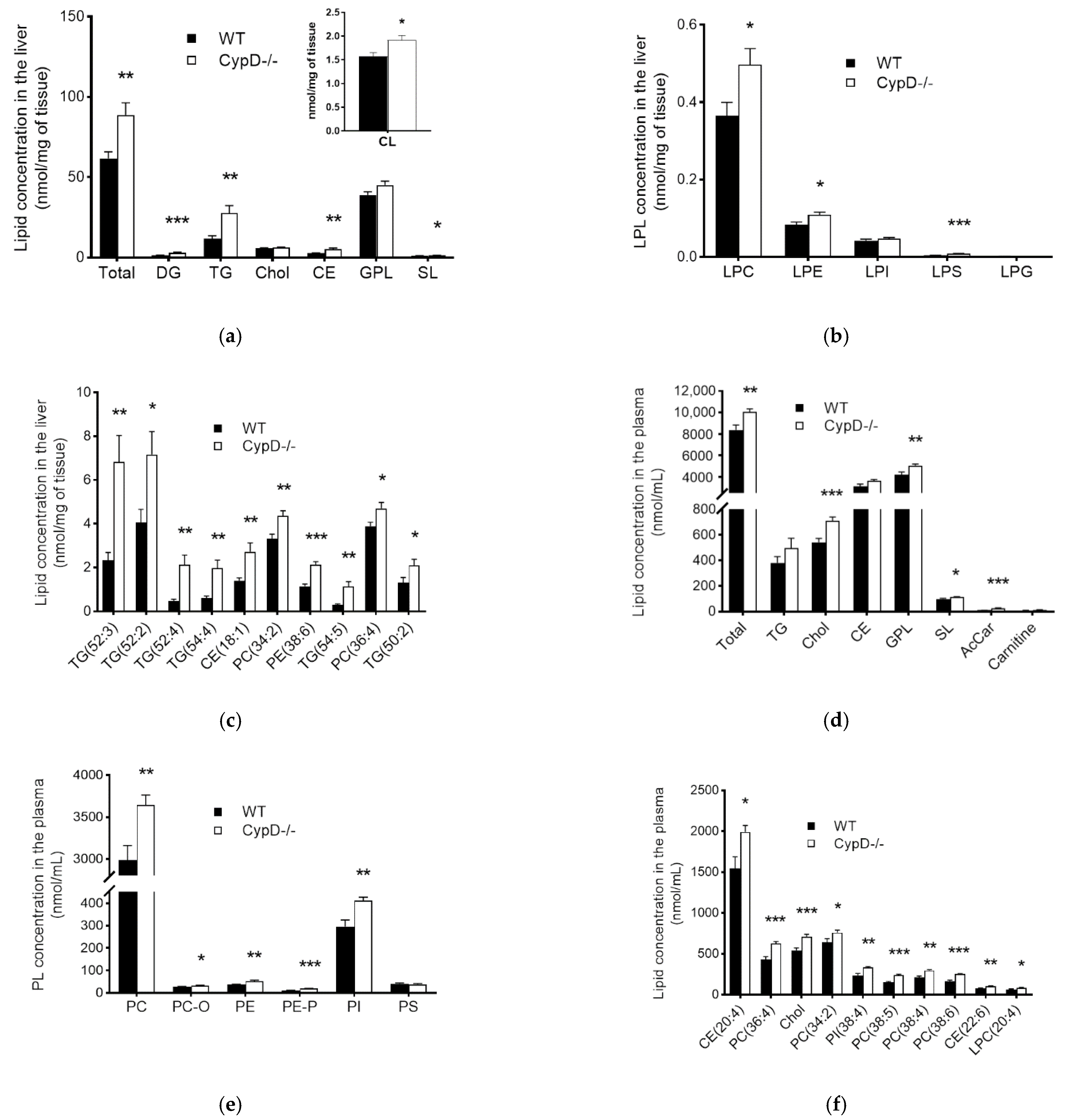 Ijms 23 11274 g002 Ijms 23 11274 g002