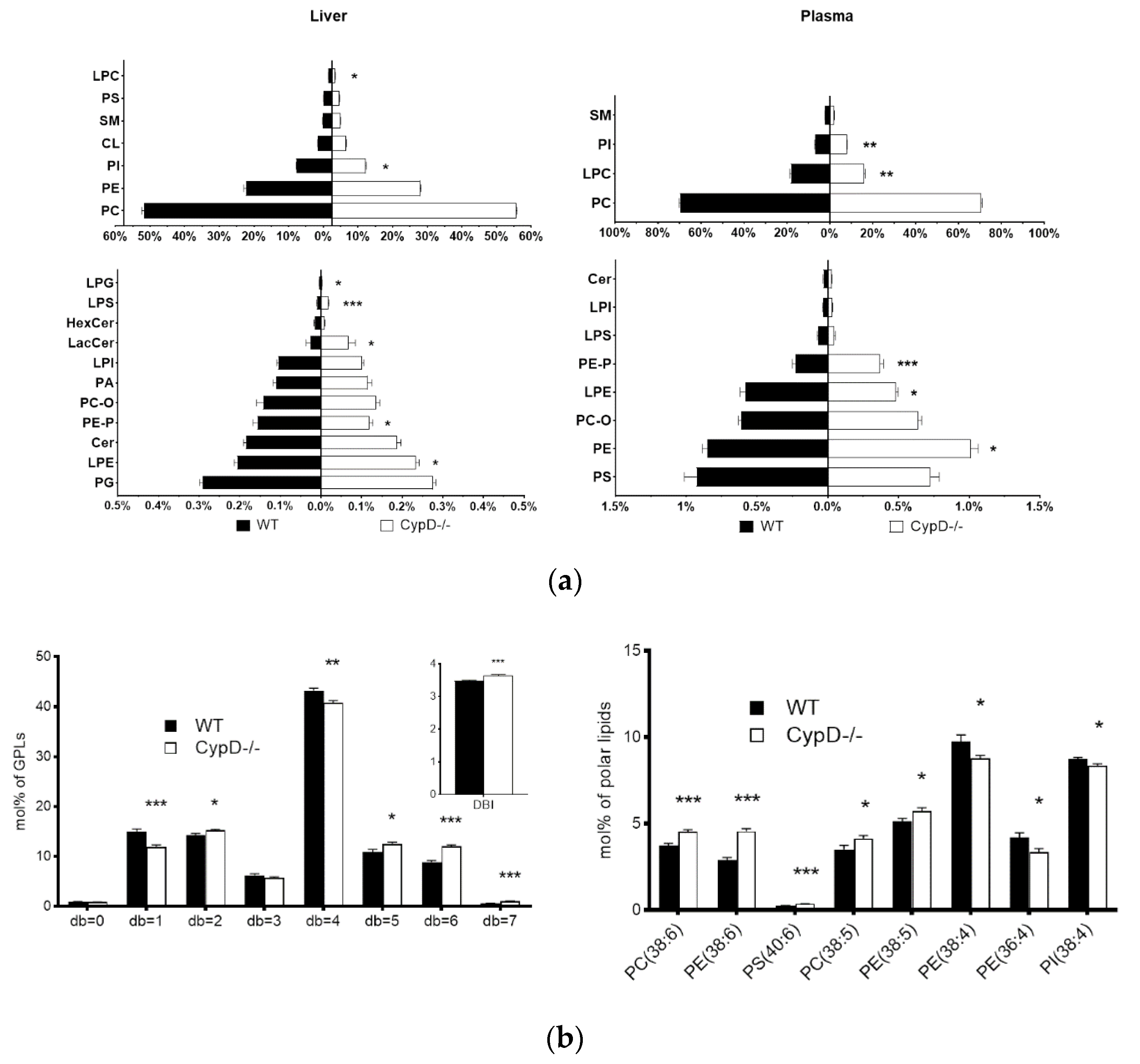 Ijms 23 11274 g003 Ijms 23 11274 g003