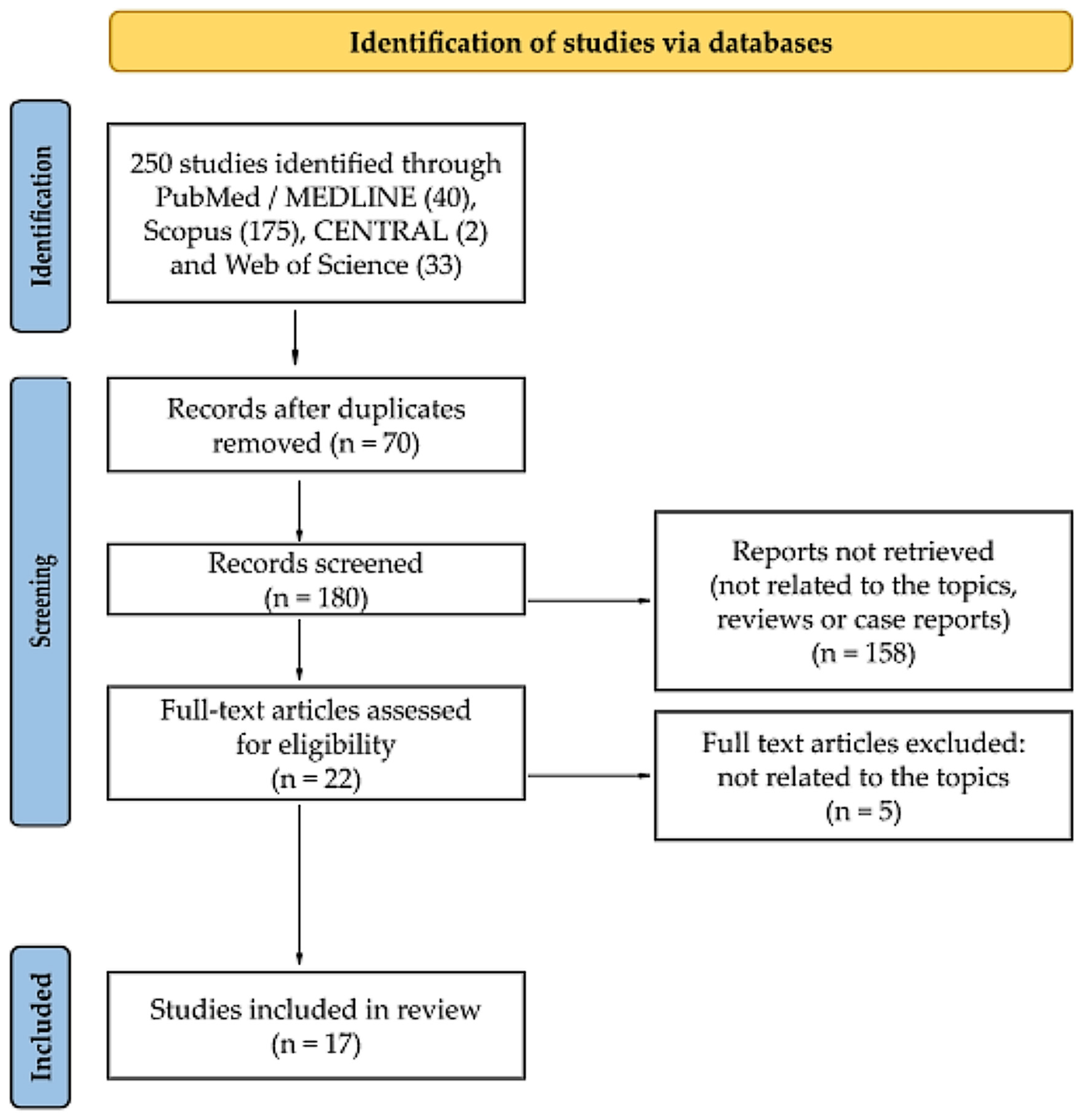 Ijms 23 11284 g001 Ijms 23 11284 g001