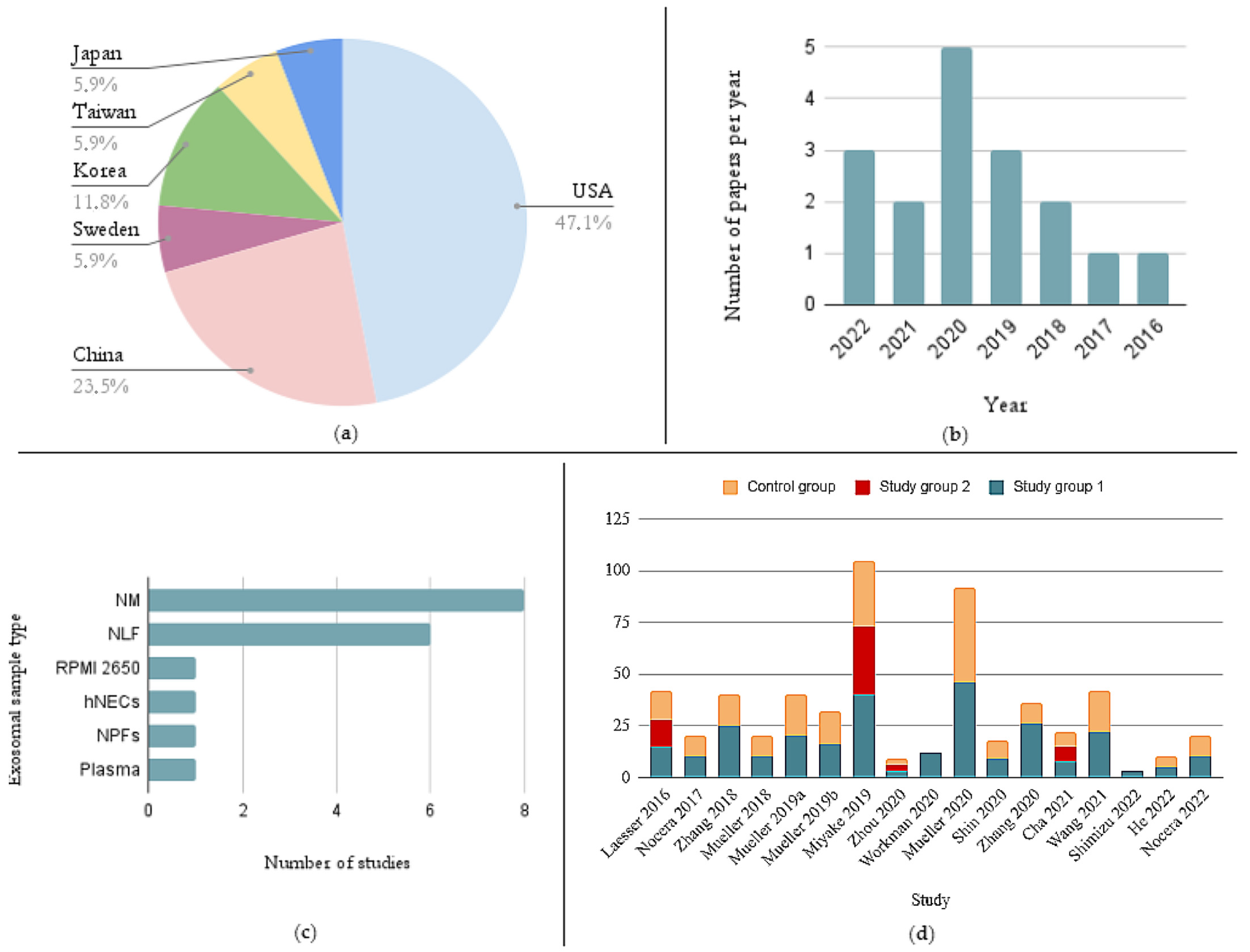 Ijms 23 11284 g002 Ijms 23 11284 g002