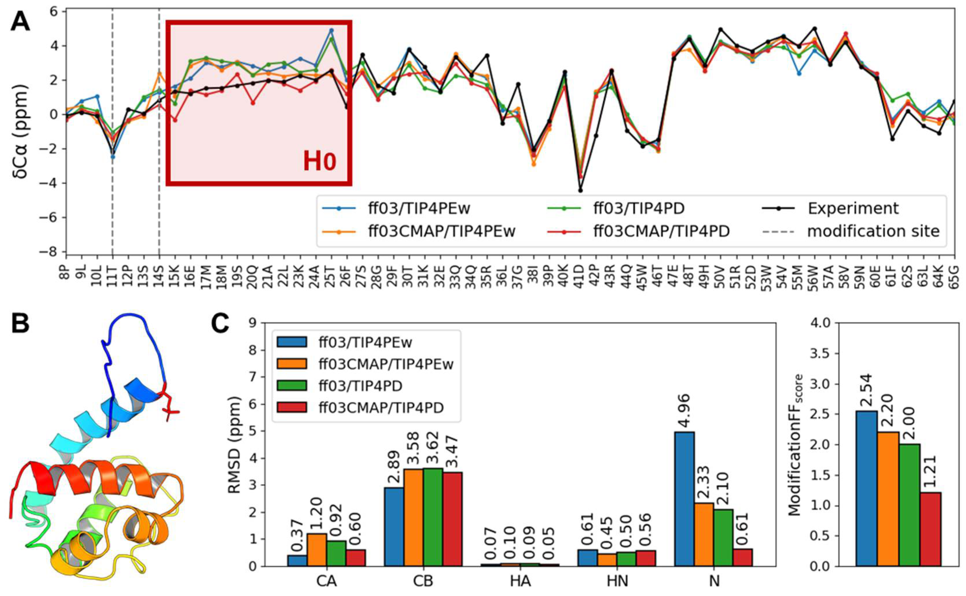 Ijms 23 11285 g005 Ijms 23 11285 g005