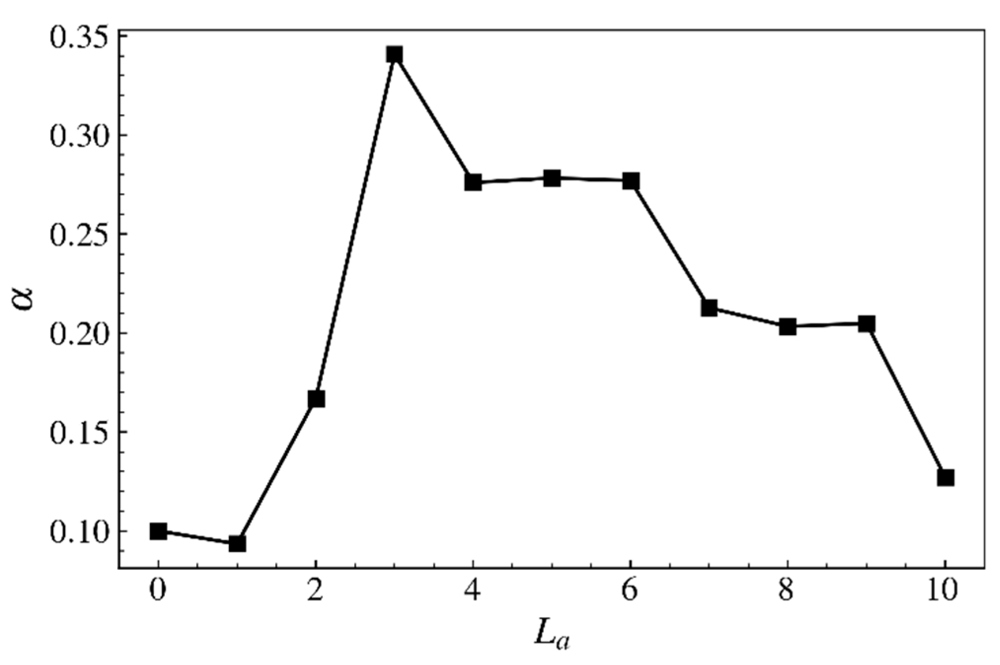 Ijms 23 11290 g010 Ijms 23 11290 g010