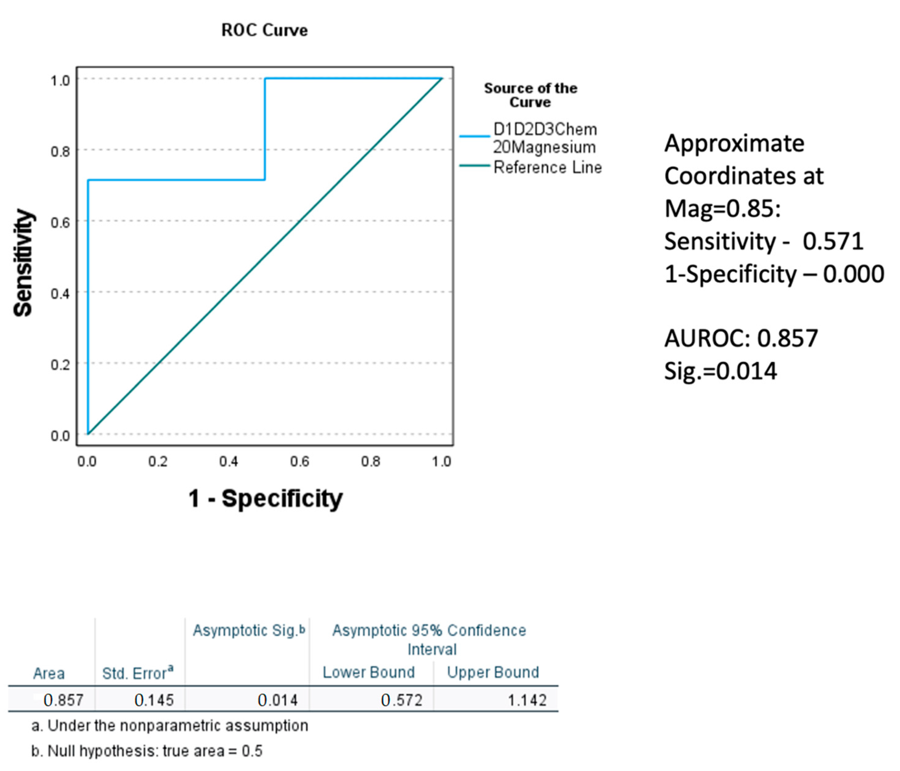 Ijms 23 11332 g005 Ijms 23 11332 g005