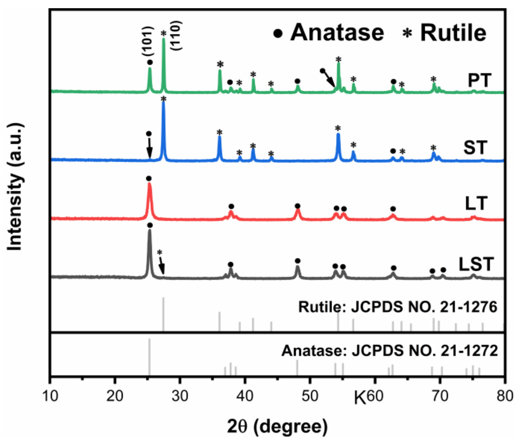 Anatae  LinkedIn