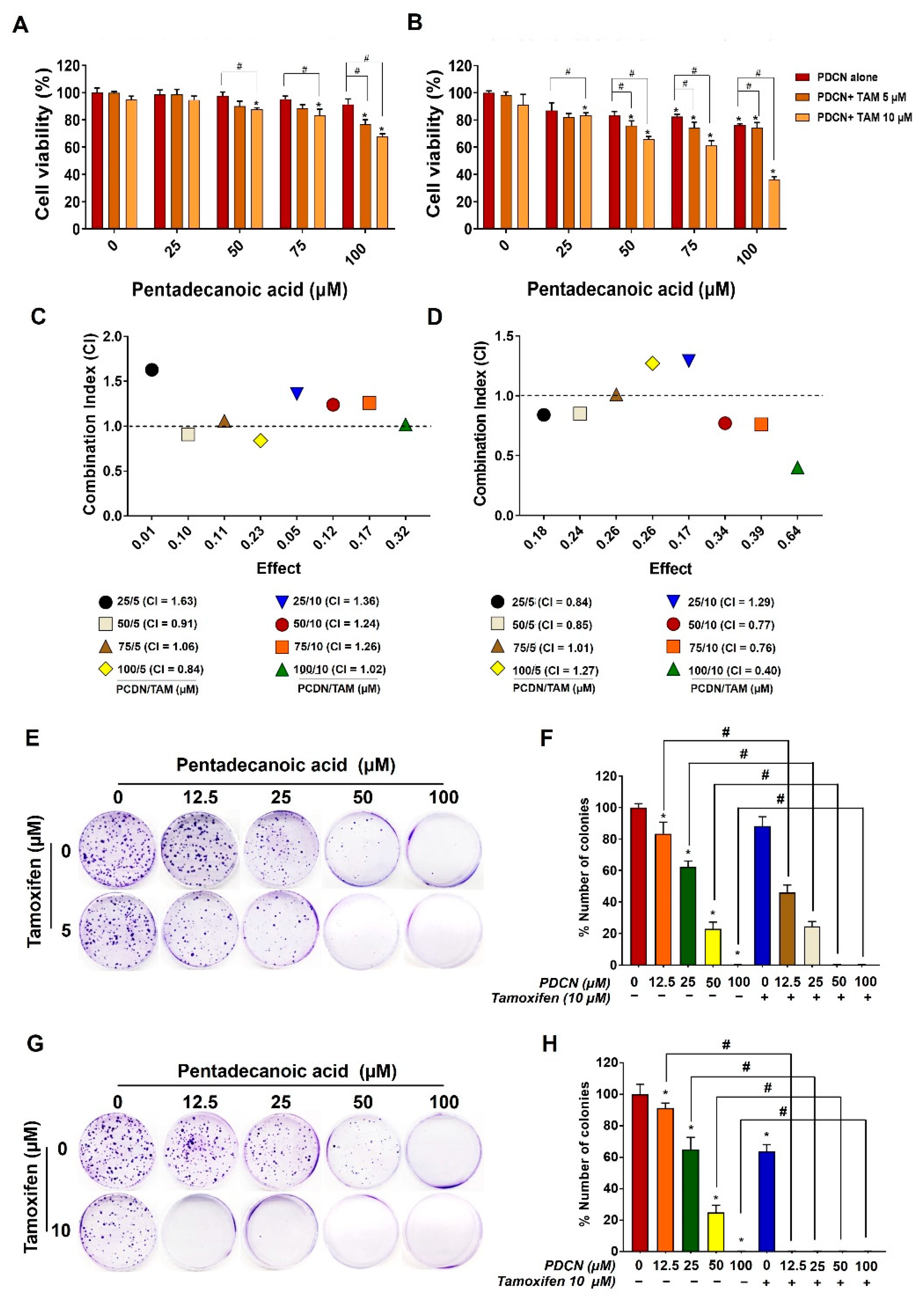 Ijms 23 11340 g003 Ijms 23 11340 g003