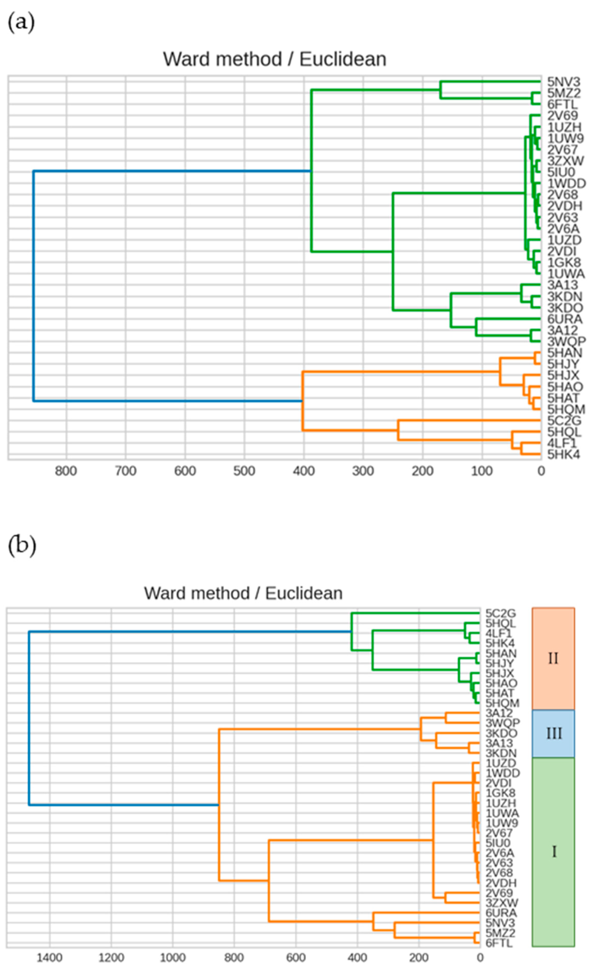 Ijms 23 11347 g007 Ijms 23 11347 g007