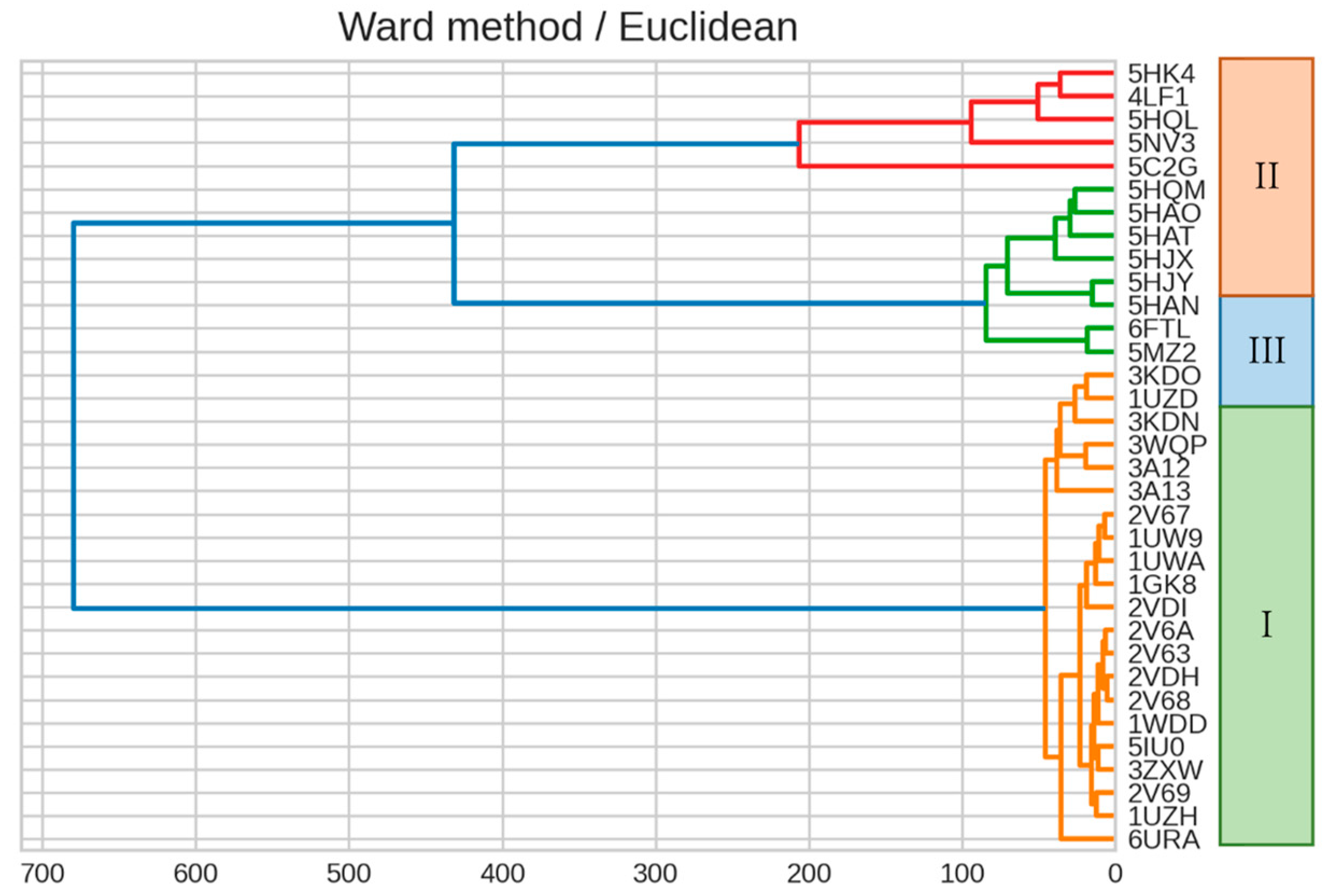 Ijms 23 11347 g010 Ijms 23 11347 g010