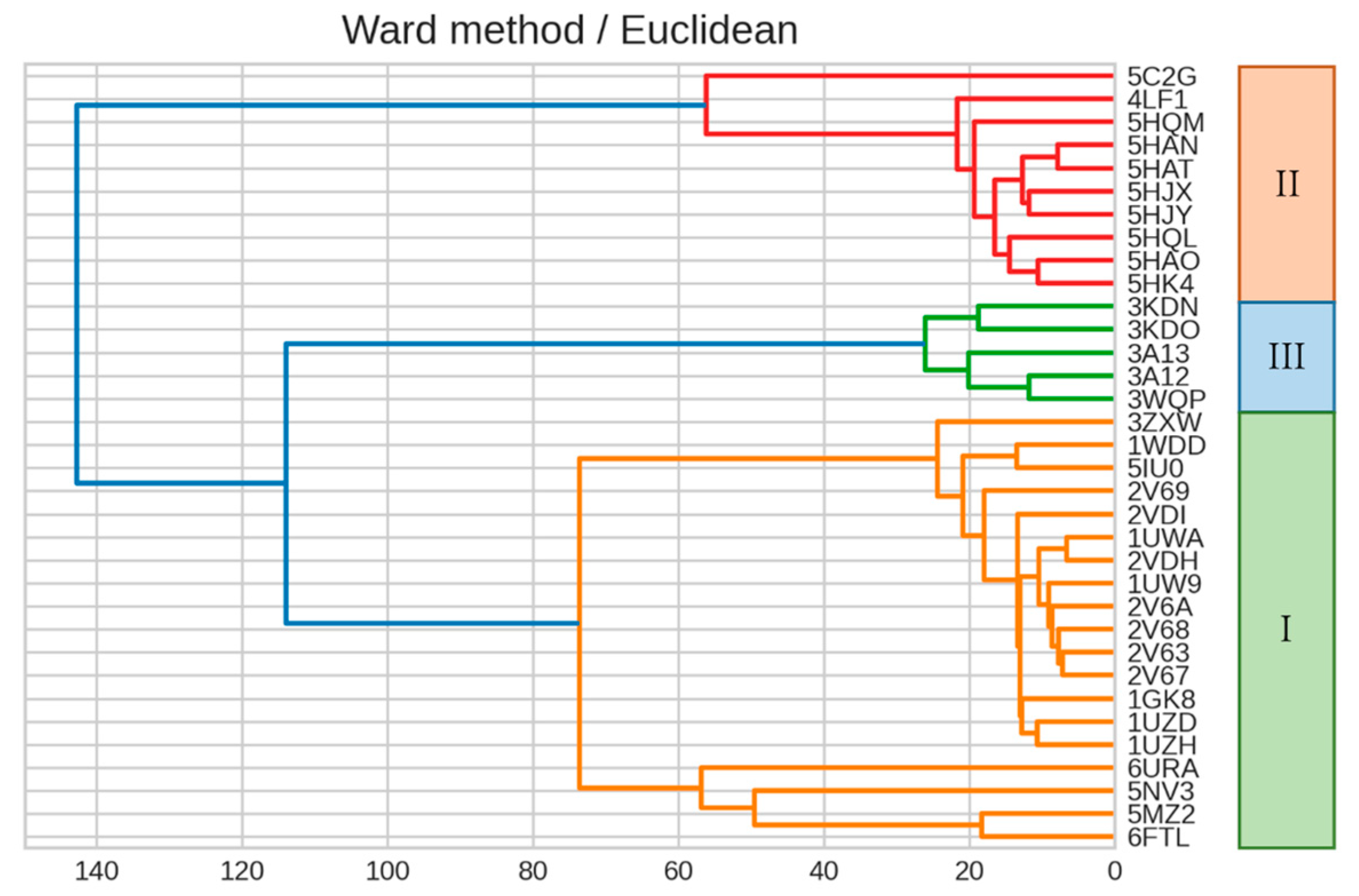 Ijms 23 11347 g011 Ijms 23 11347 g011