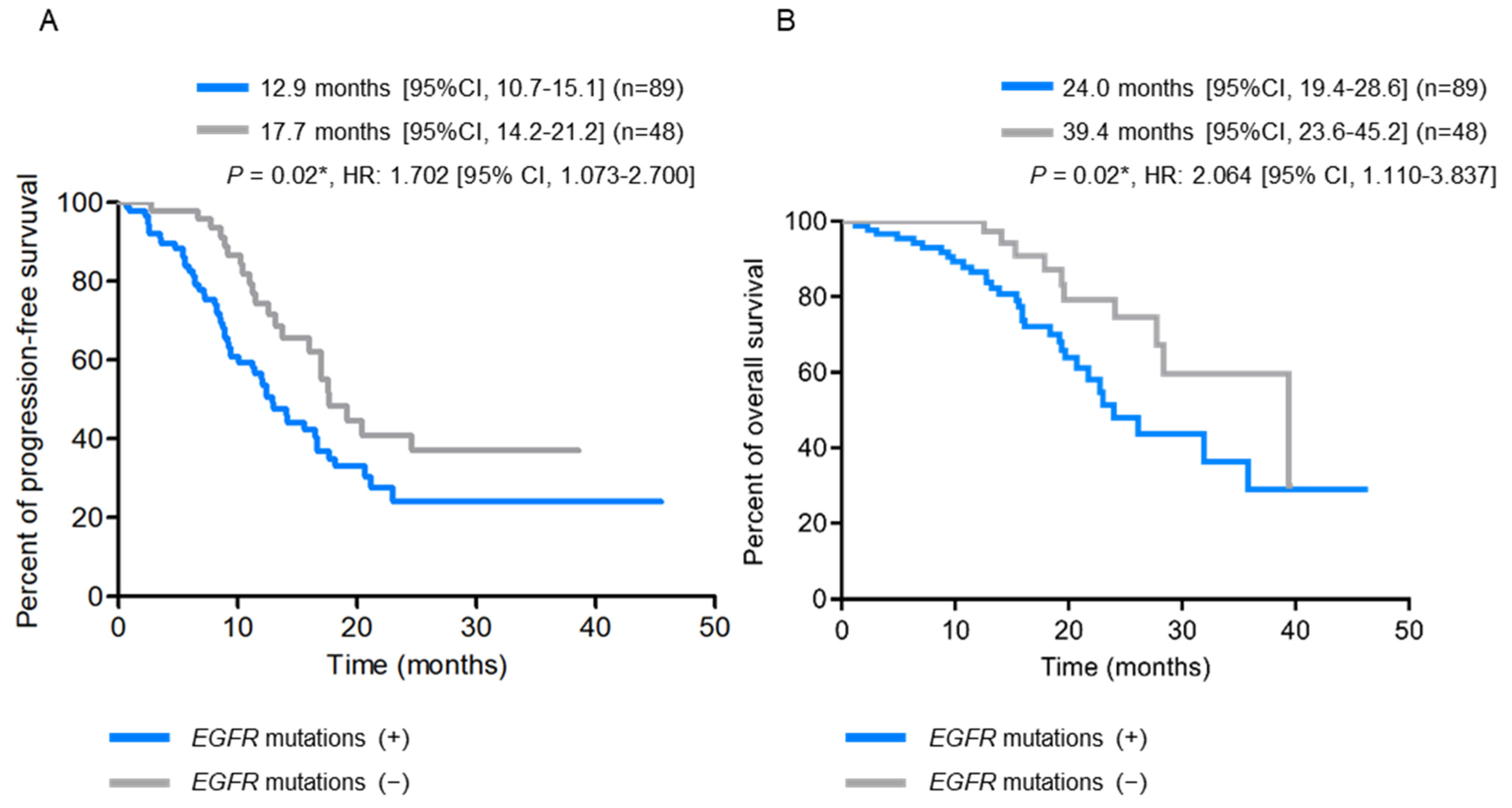 IJMS | Free Full-Text | Dynamic Assessment Of Tissue And Plasma EGFR ...