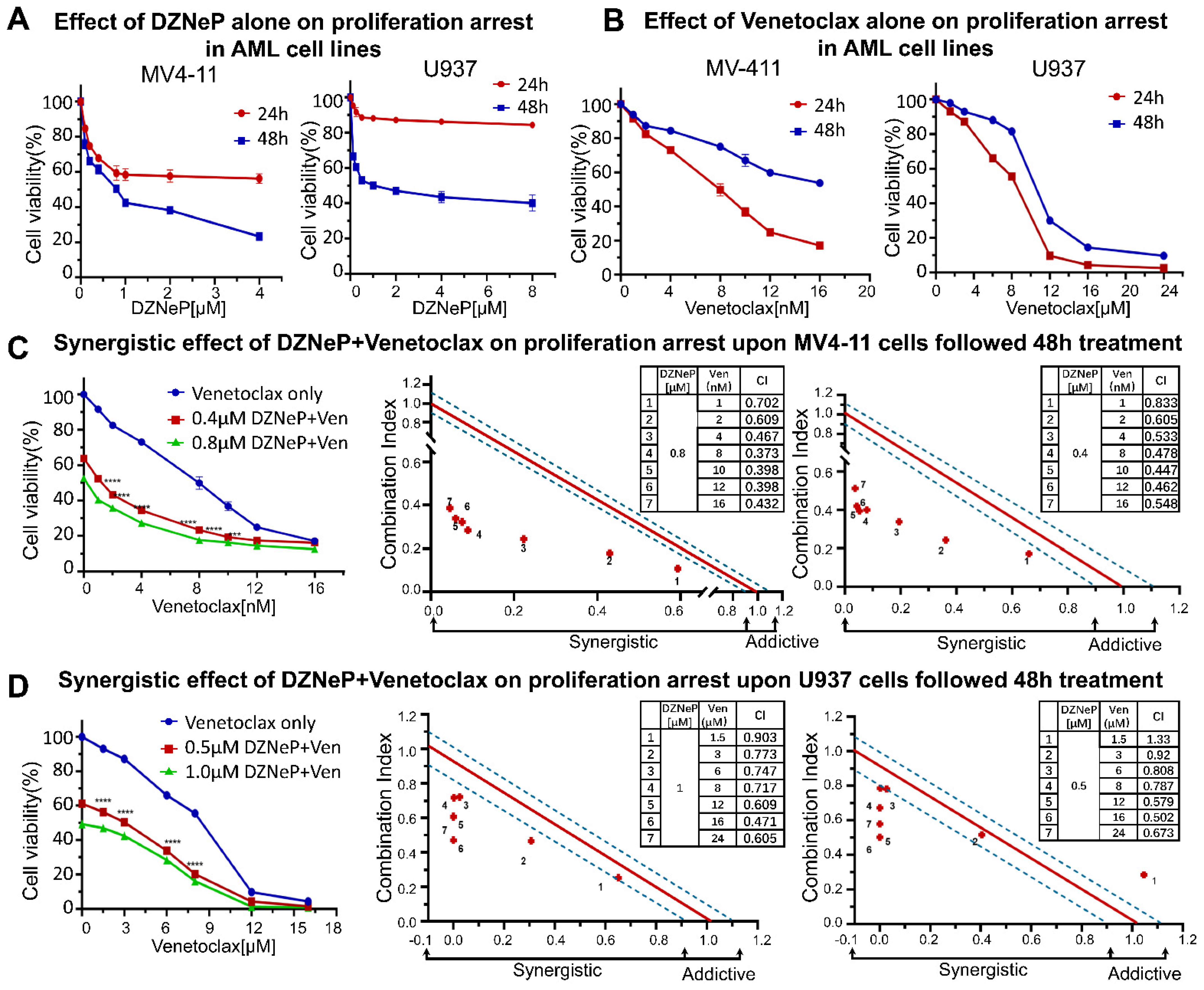 Ijms 23 11393 g001 Ijms 23 11393 g001