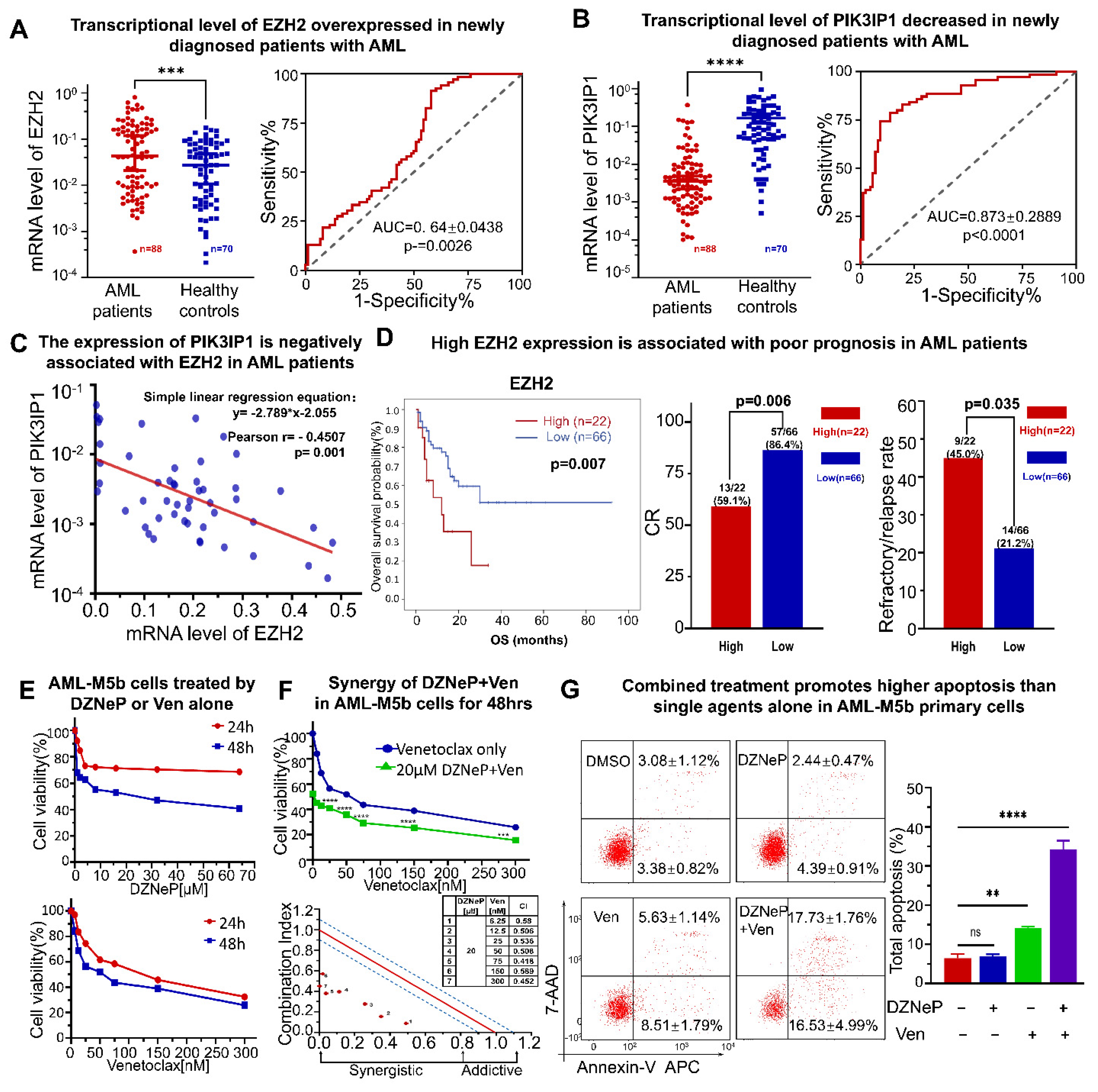 Ijms 23 11393 g005 Ijms 23 11393 g005