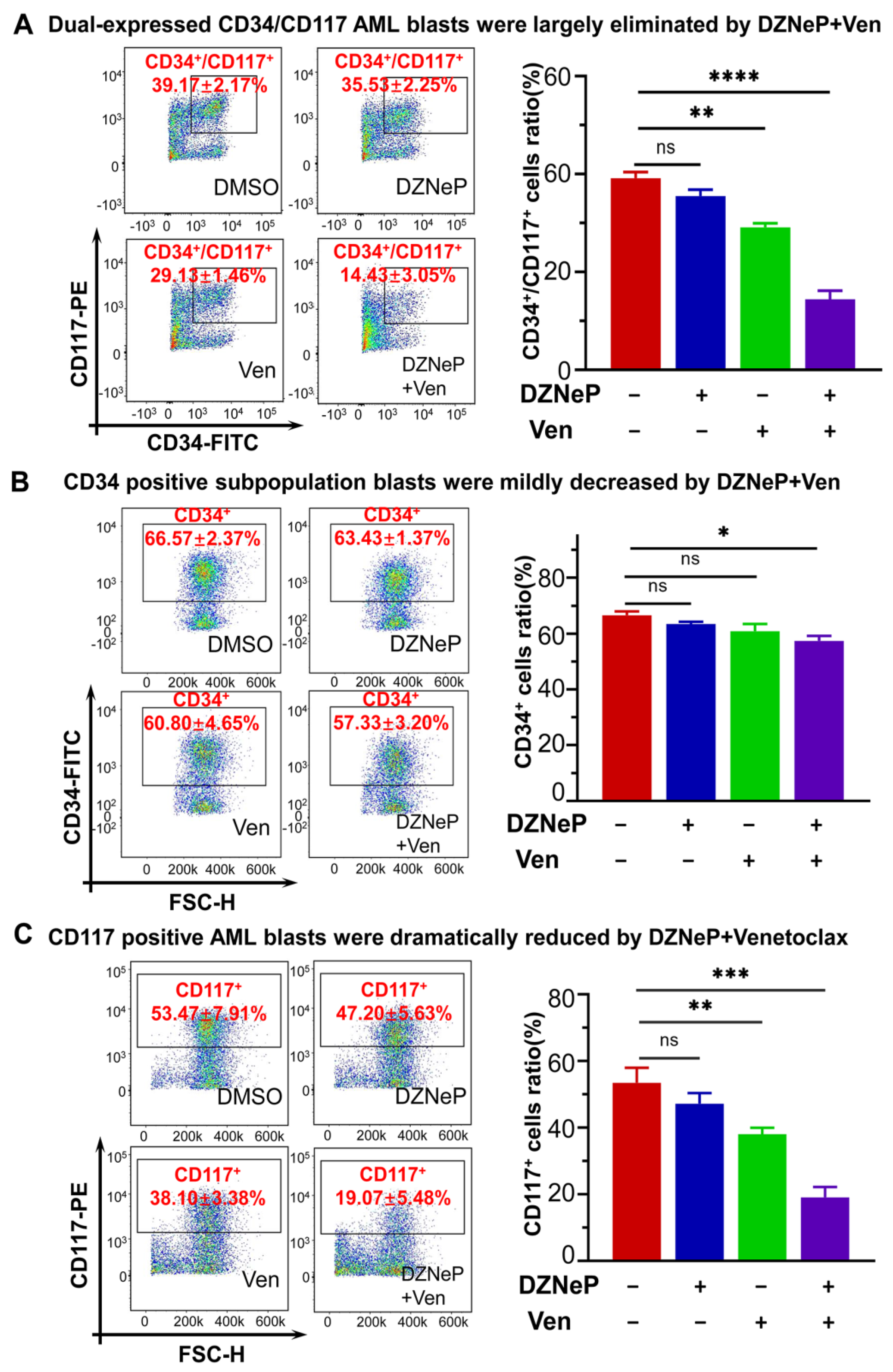 Ijms 23 11393 g006 Ijms 23 11393 g006