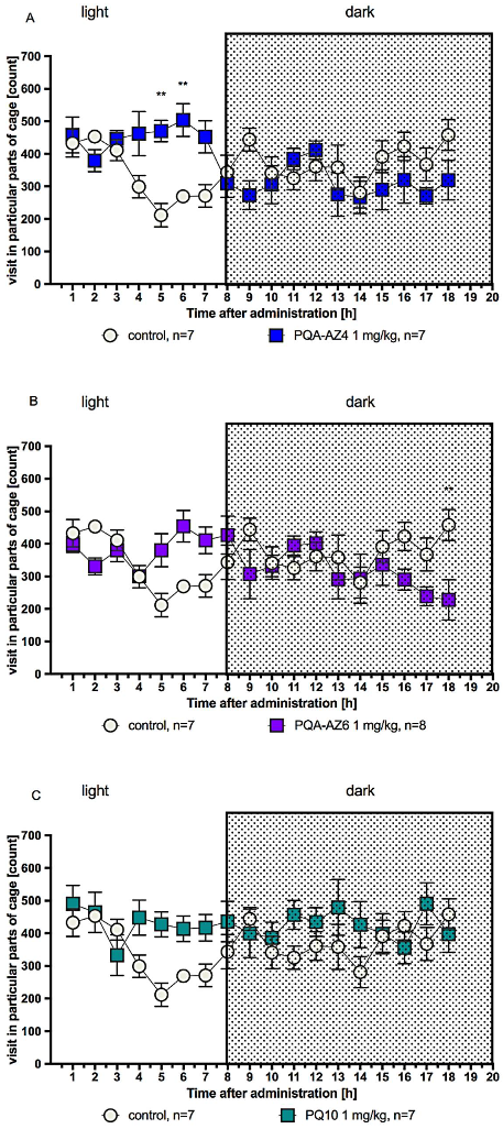 Ijms 23 11452 g004 Ijms 23 11452 g004