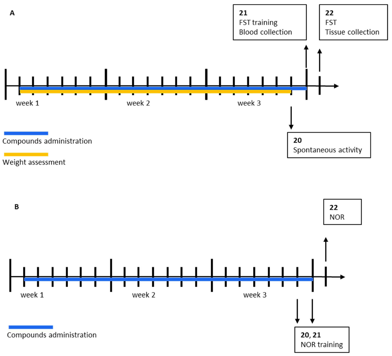 Ijms 23 11452 sch001 Ijms 23 11452 sch001