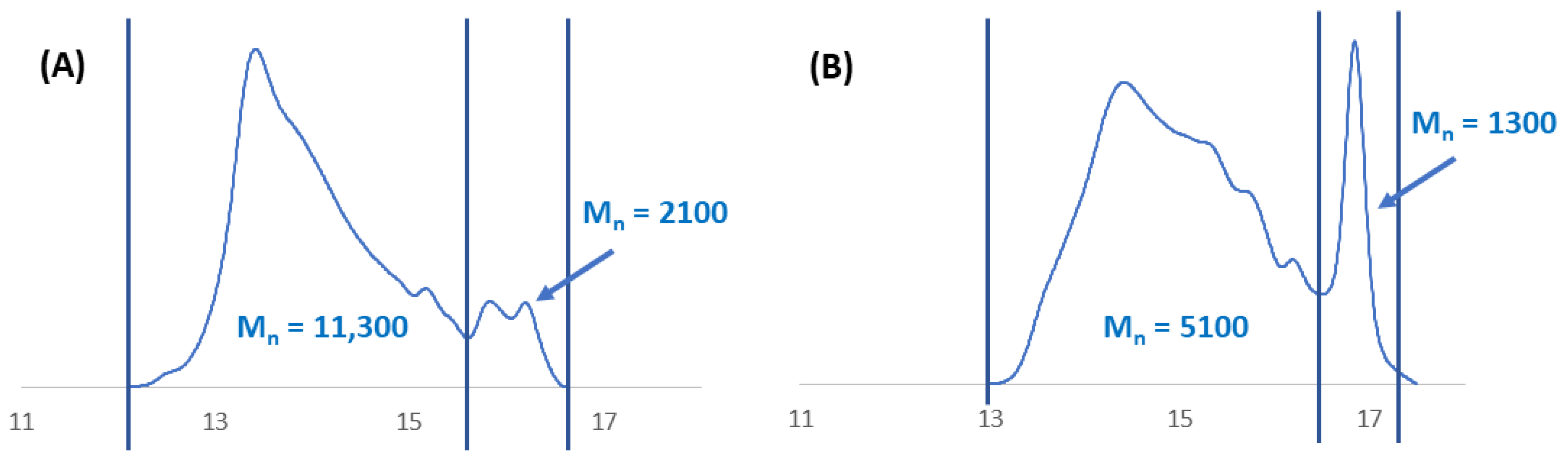 Ijms 23 11462 g008 Ijms 23 11462 g008