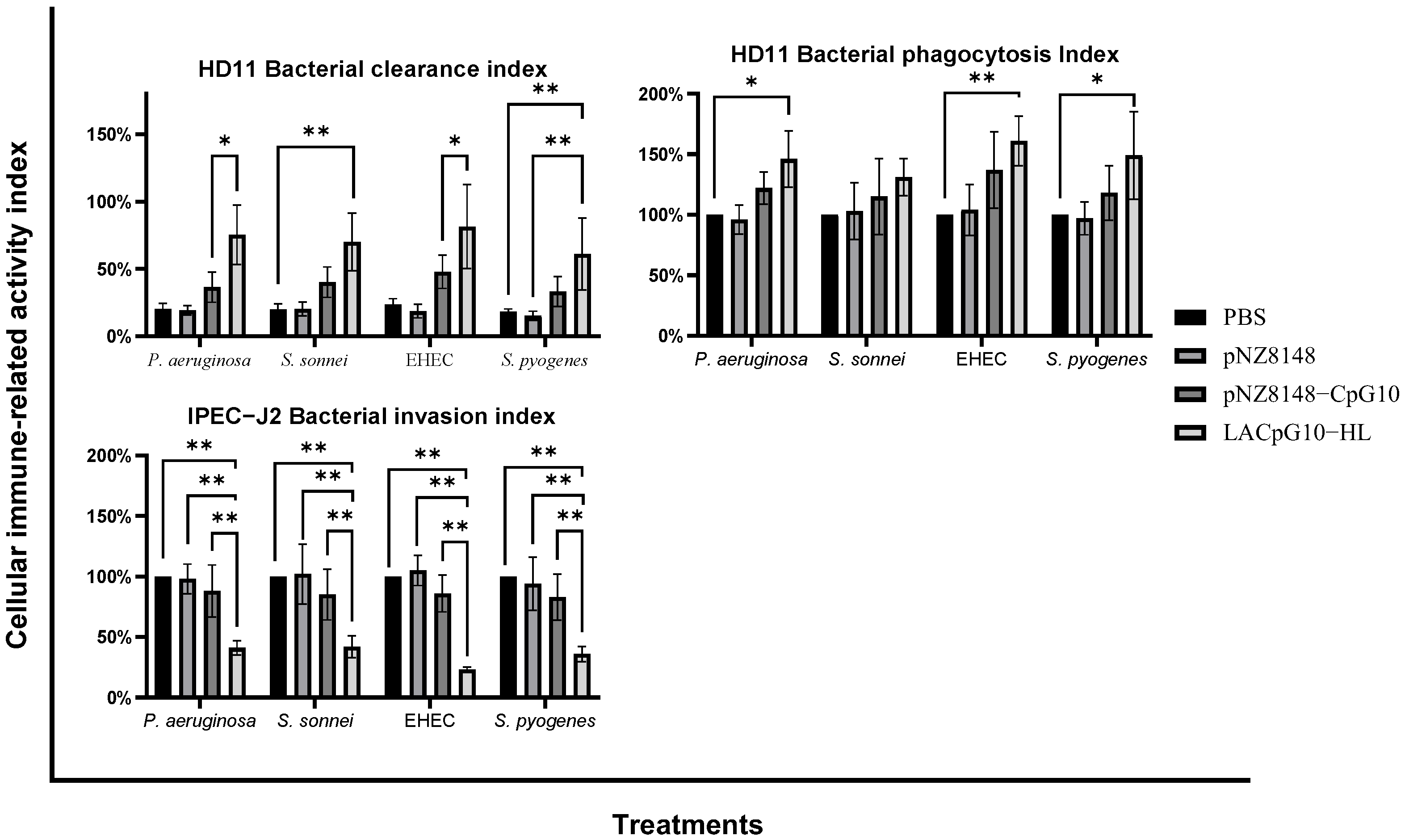Ijms 23 11466 g004 Ijms 23 11466 g004