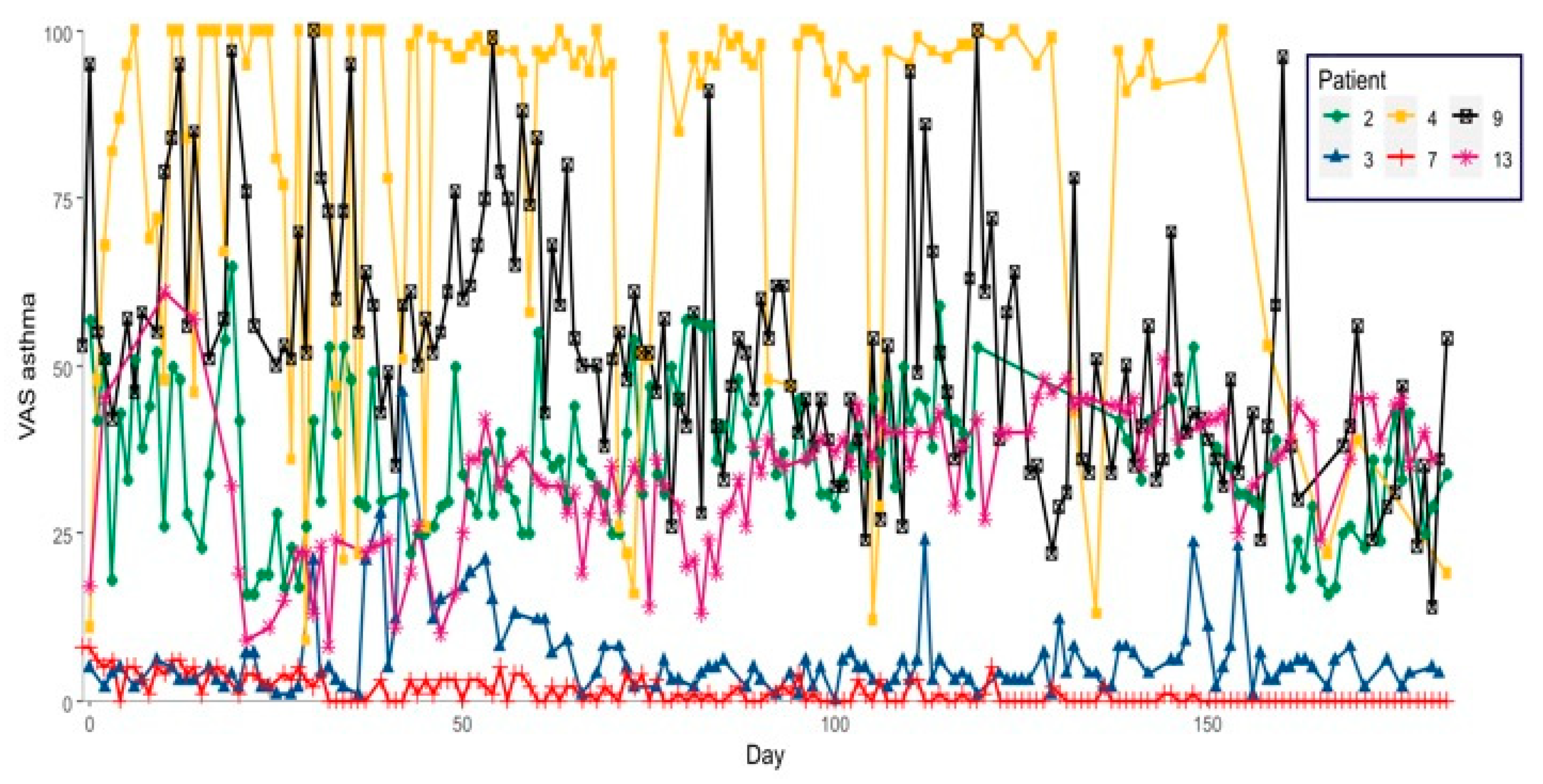Ijms 23 11470 g002 Ijms 23 11470 g002