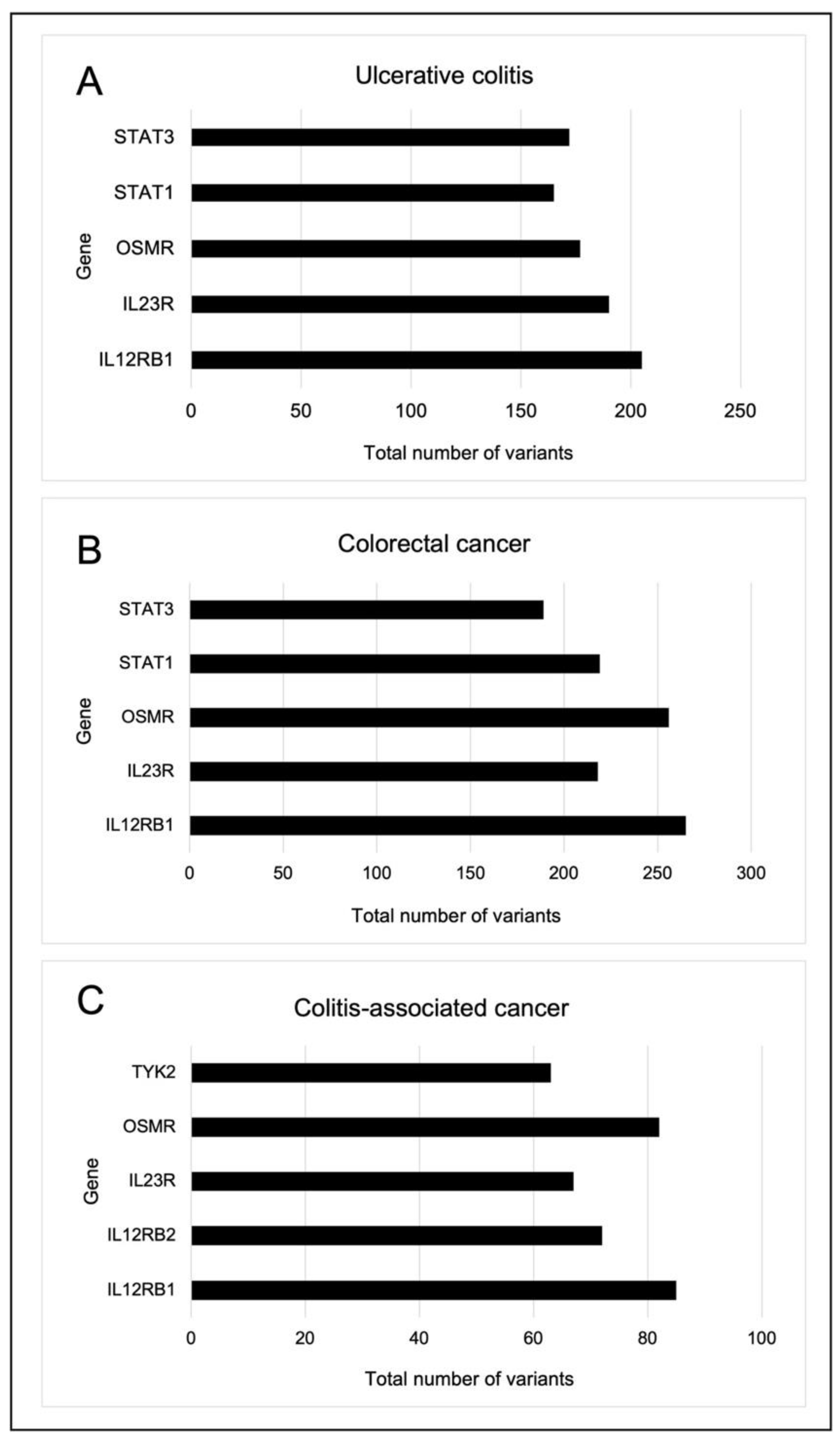 Ijms 23 11472 g004 Ijms 23 11472 g004