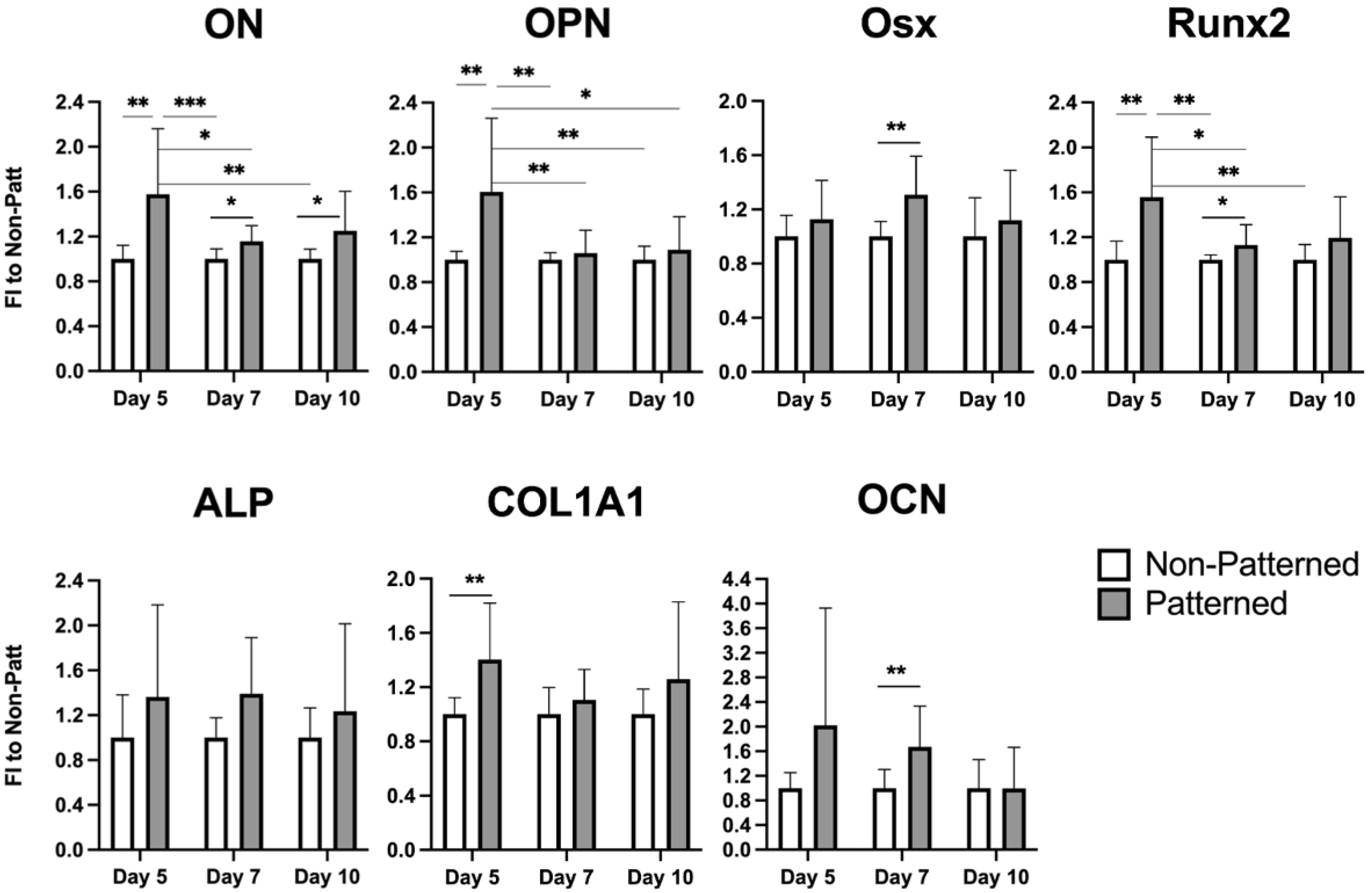 Ijms 23 11473 g006 Ijms 23 11473 g006