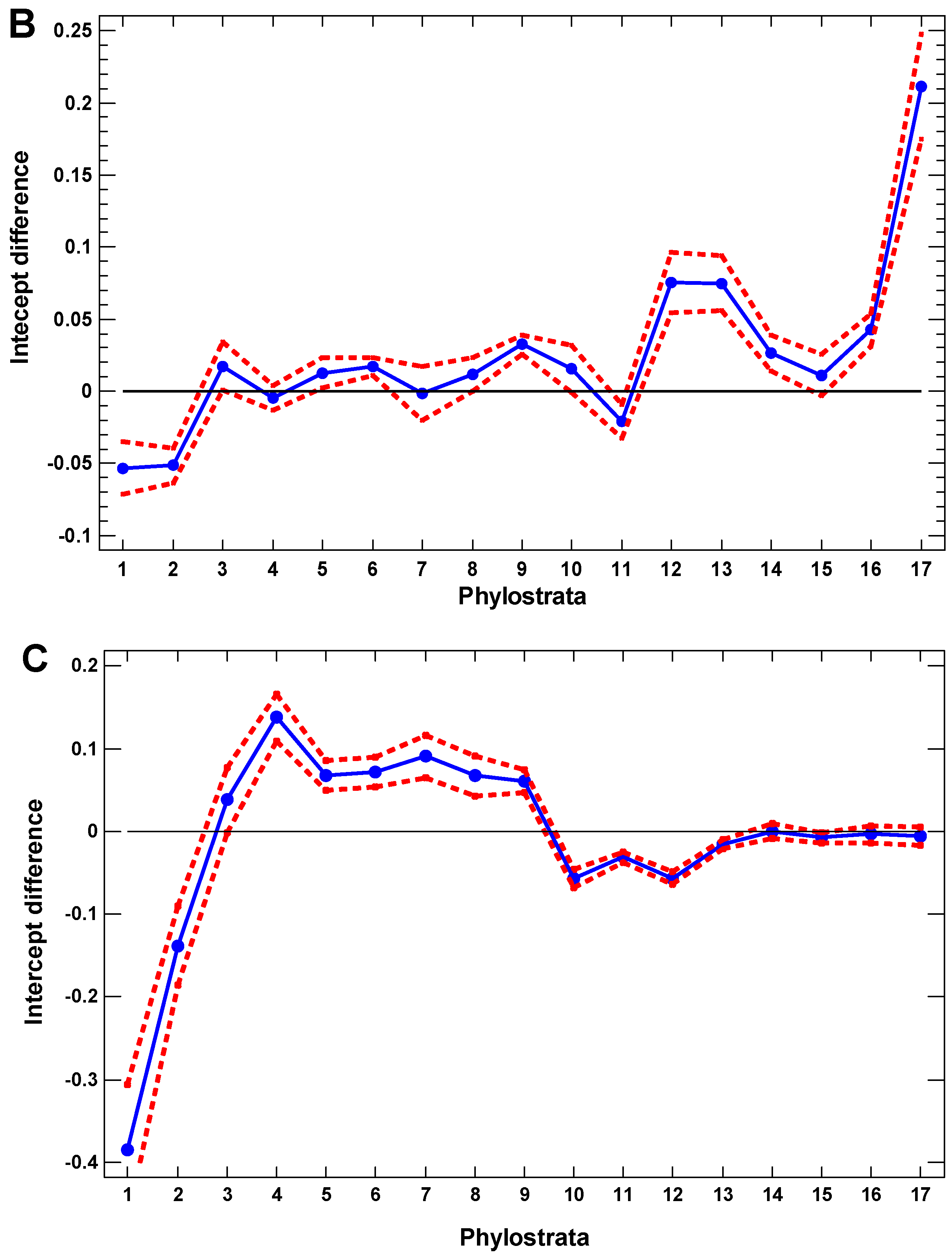 Ijms 23 11486 g003b Ijms 23 11486 g003b