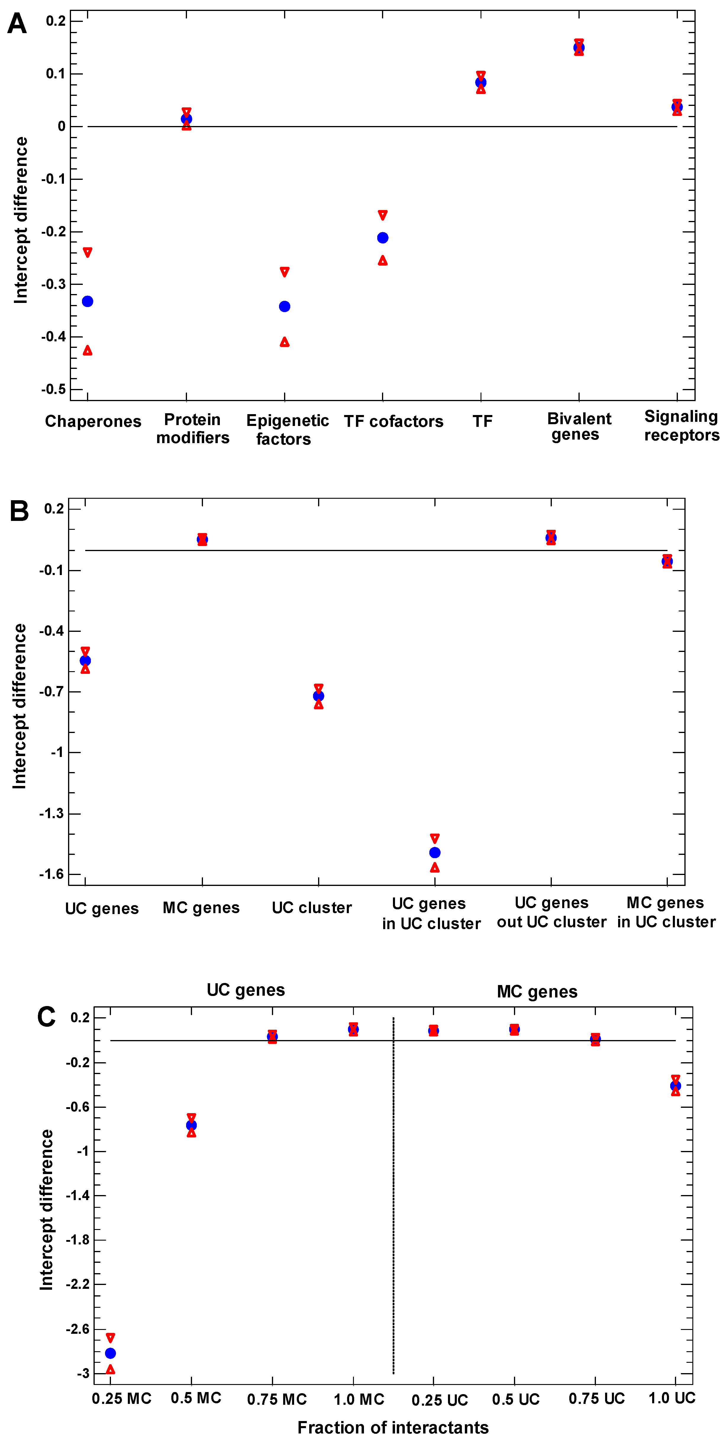 Ijms 23 11486 g005 Ijms 23 11486 g005