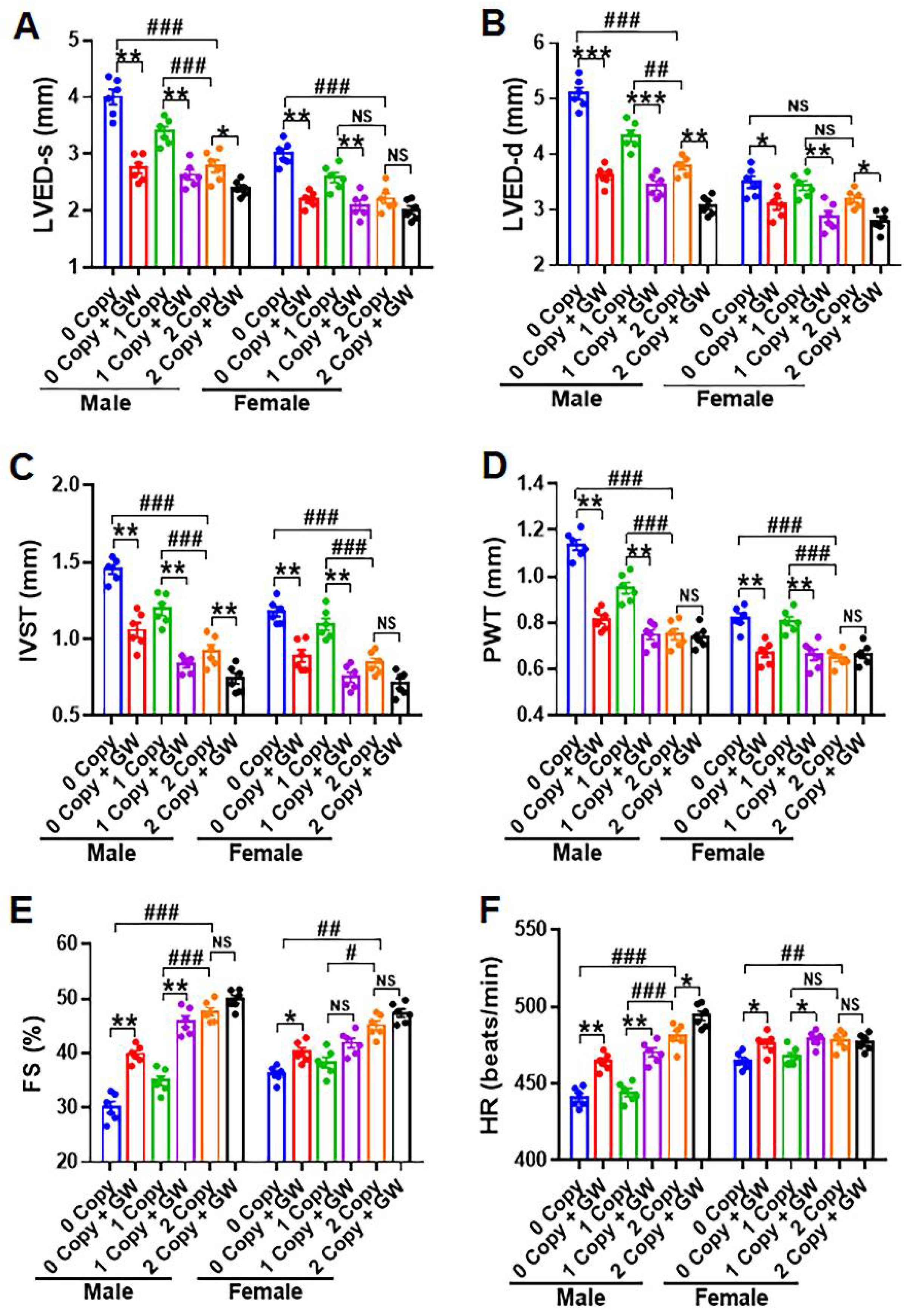 Ijms 23 11487 g009 Ijms 23 11487 g009