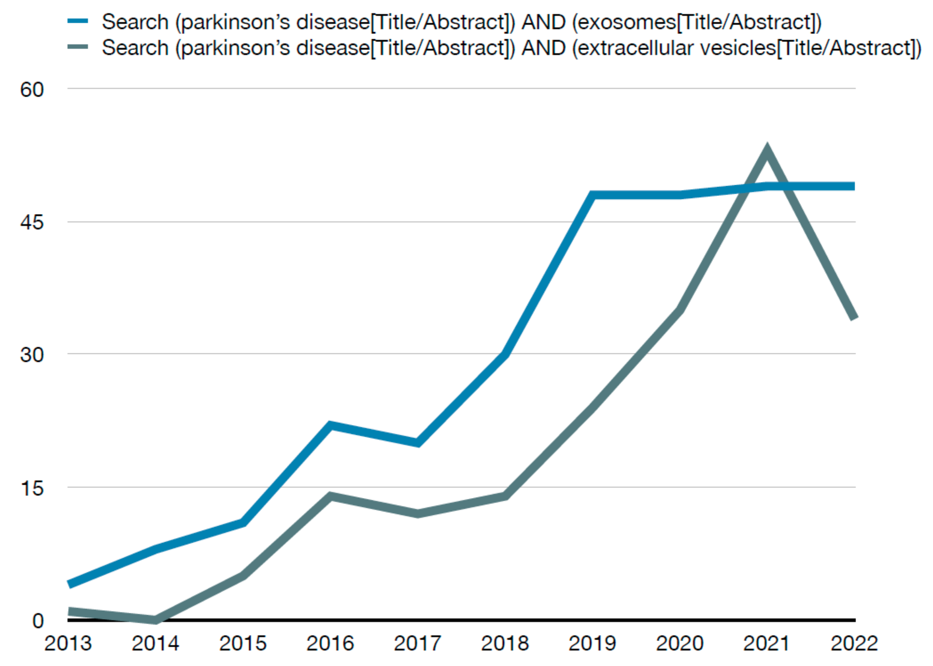 Ijms 23 11508 g002 Ijms 23 11508 g002