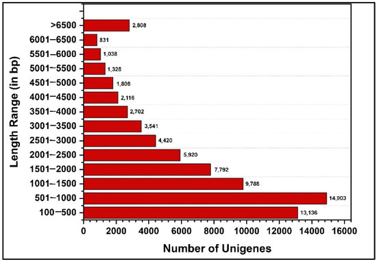 DPP PAN - Twitter Stats & Analytics