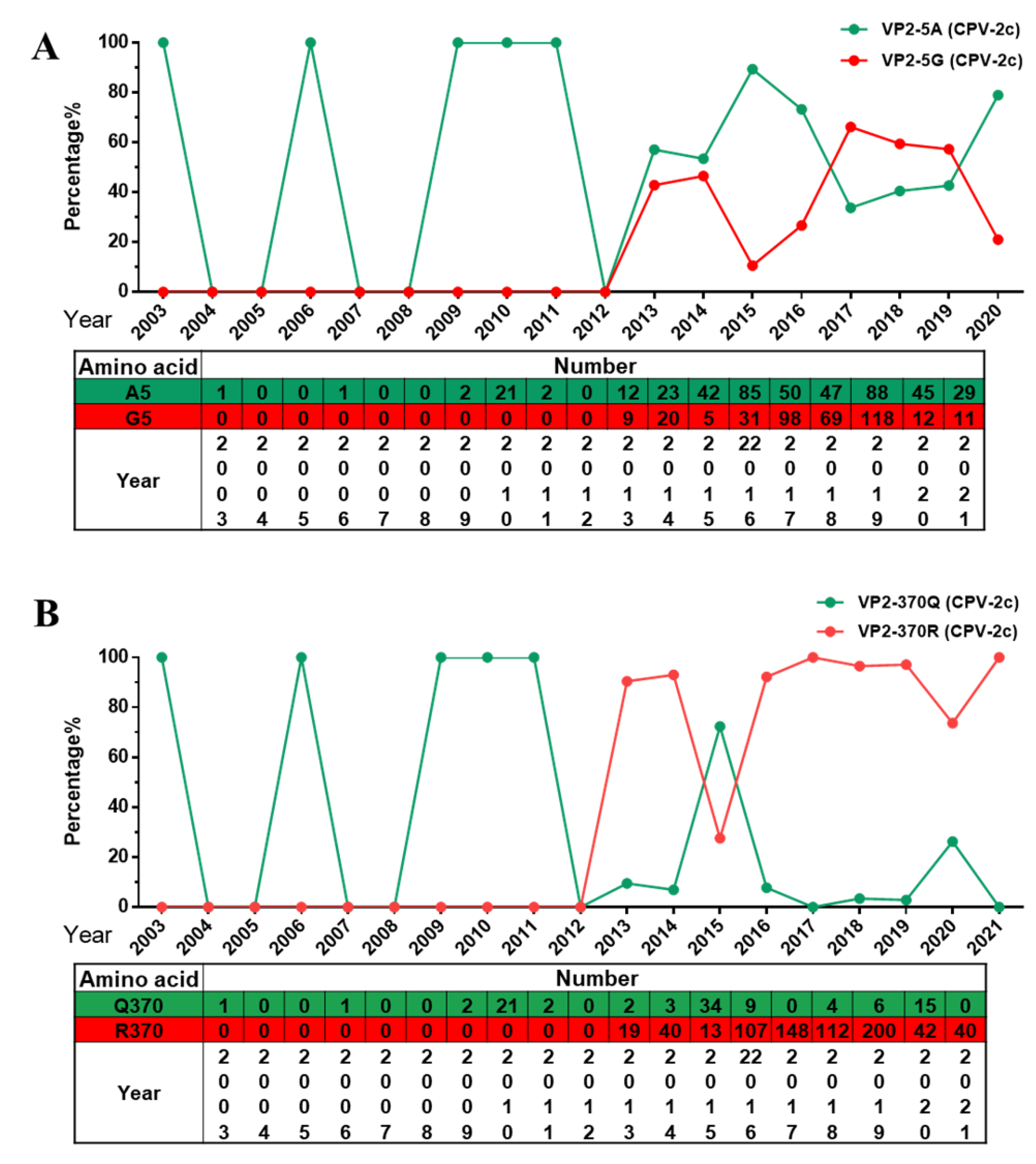 Ijms 23 11540 g006 Ijms 23 11540 g006