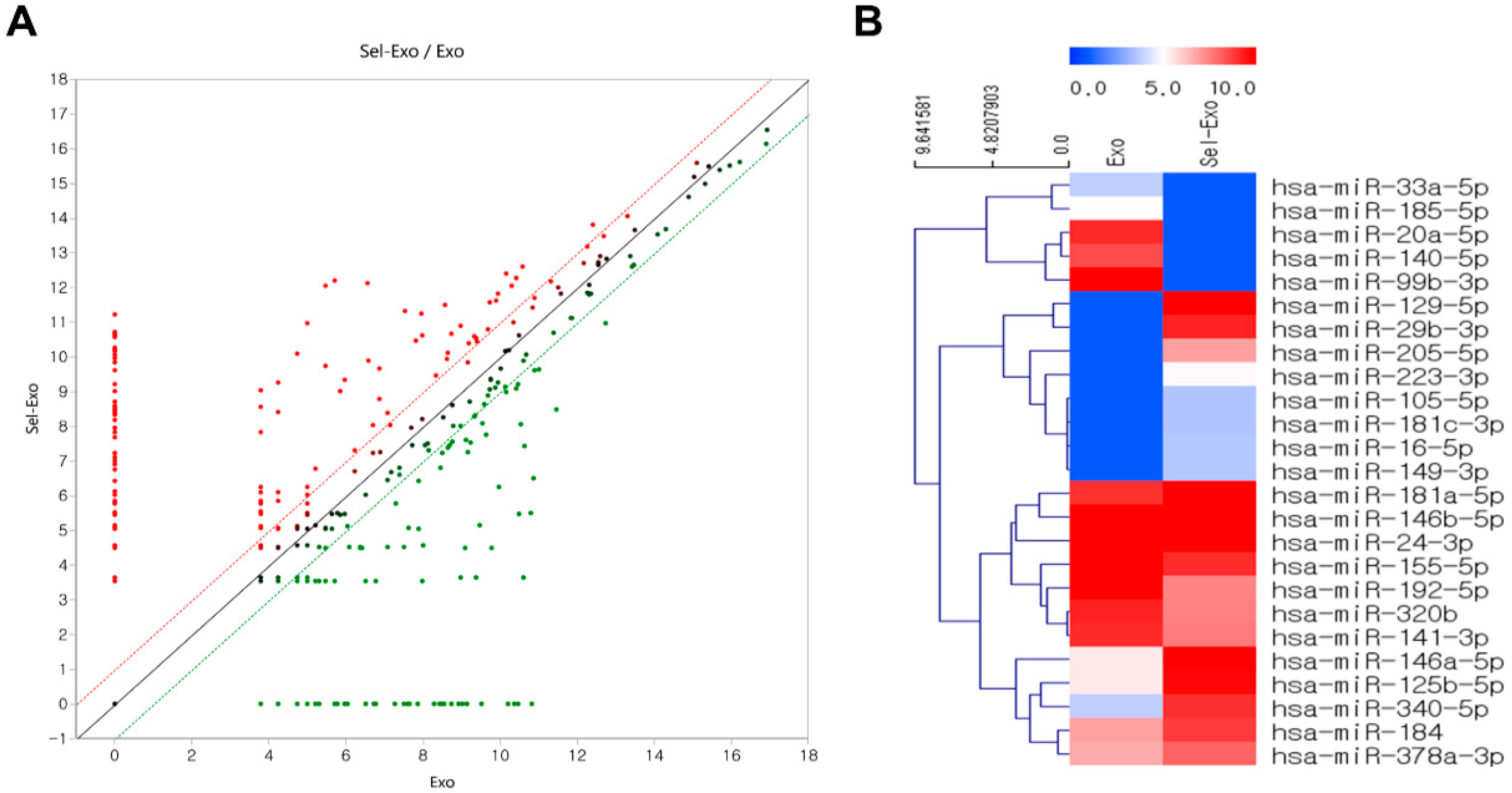 Ijms 23 11543 g007 Ijms 23 11543 g007