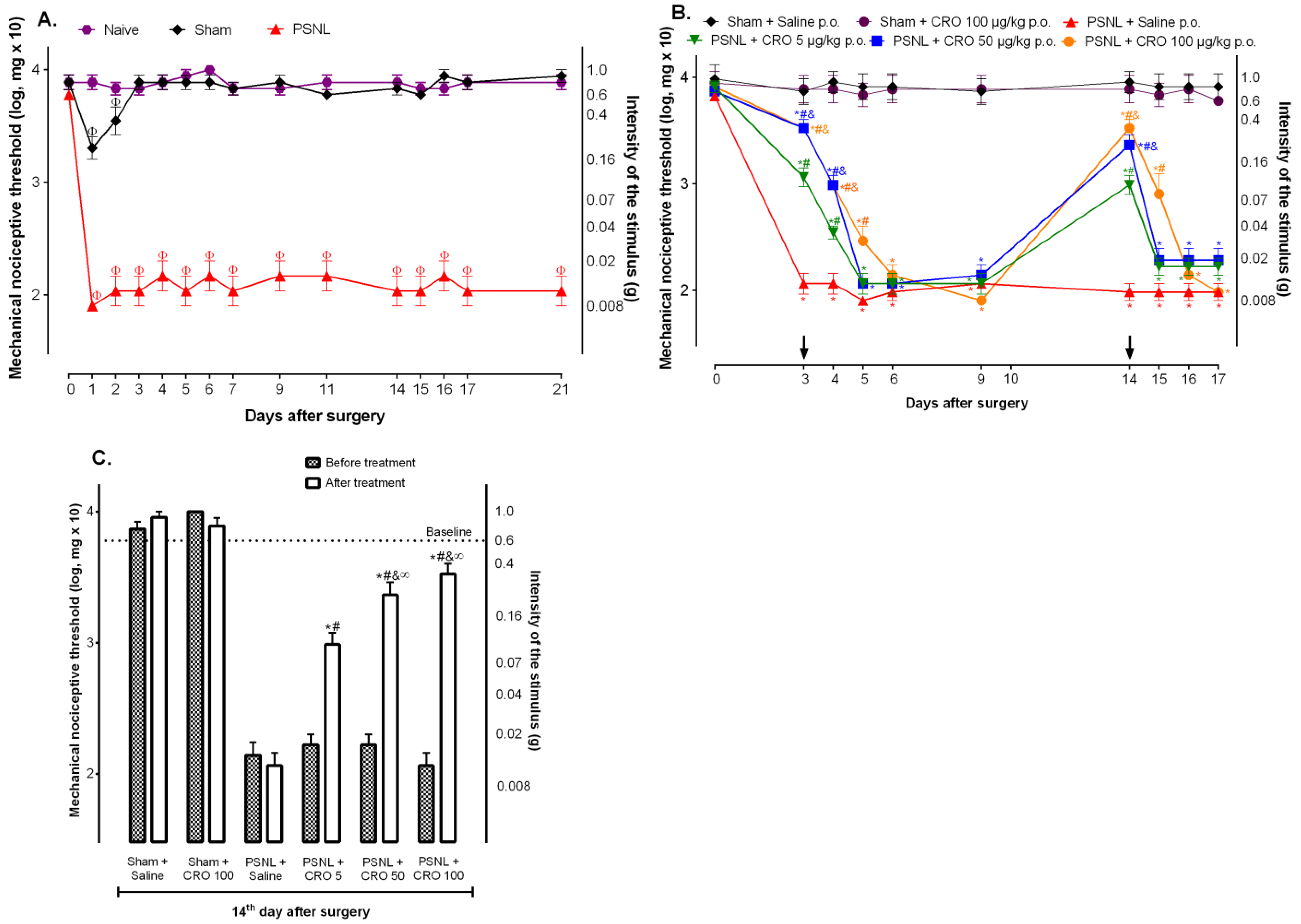 Ijms 23 11571 g001 Ijms 23 11571 g001