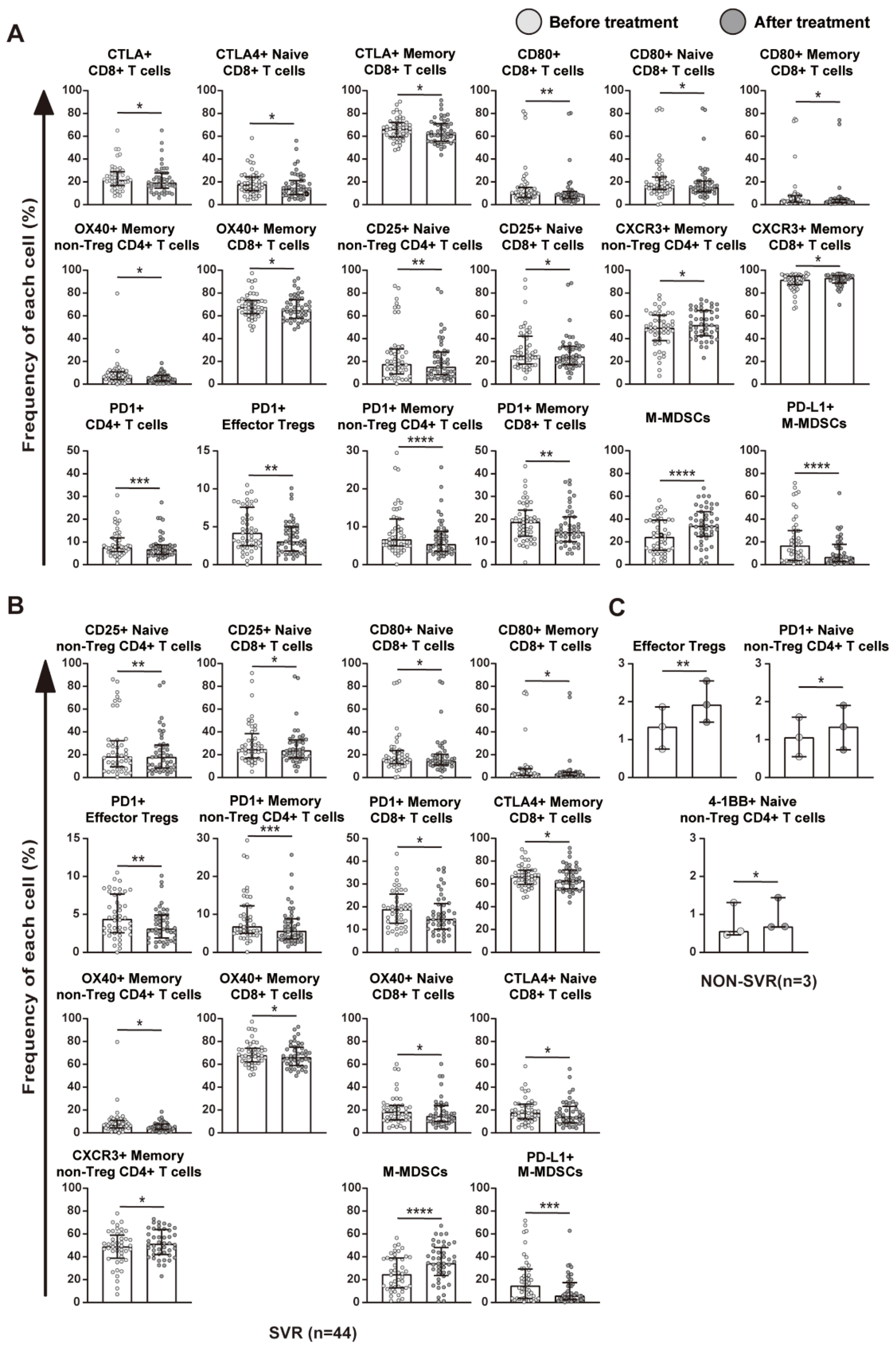Ijms 23 11623 g003 Ijms 23 11623 g003
