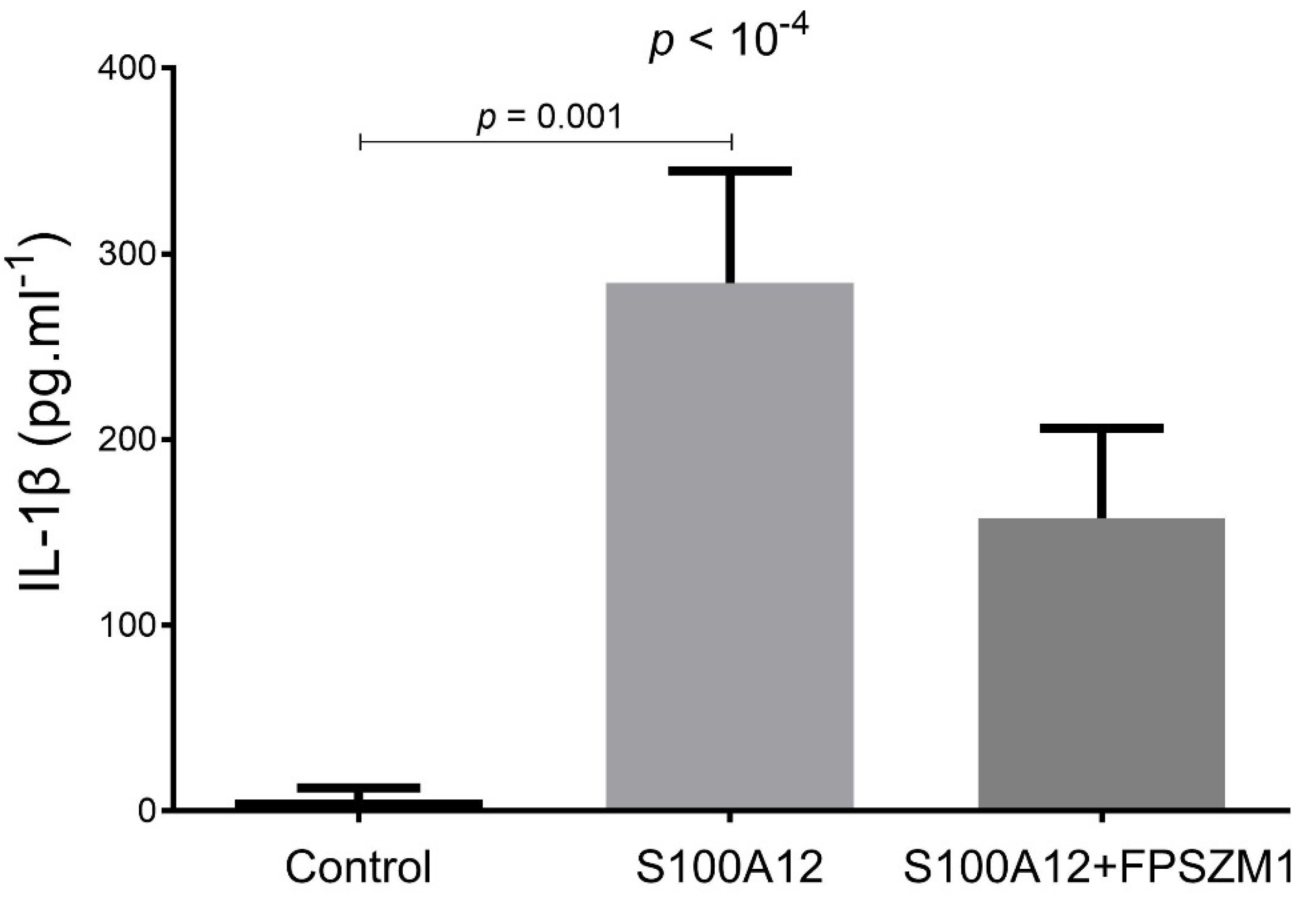 Ijms 23 11659 g001 Ijms 23 11659 g001