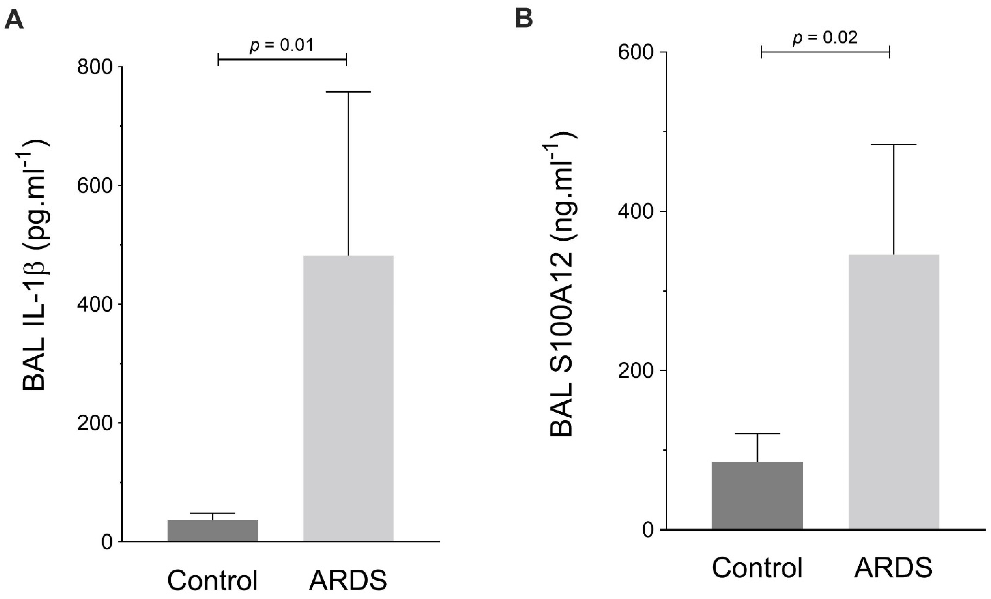 Ijms 23 11659 g006 Ijms 23 11659 g006