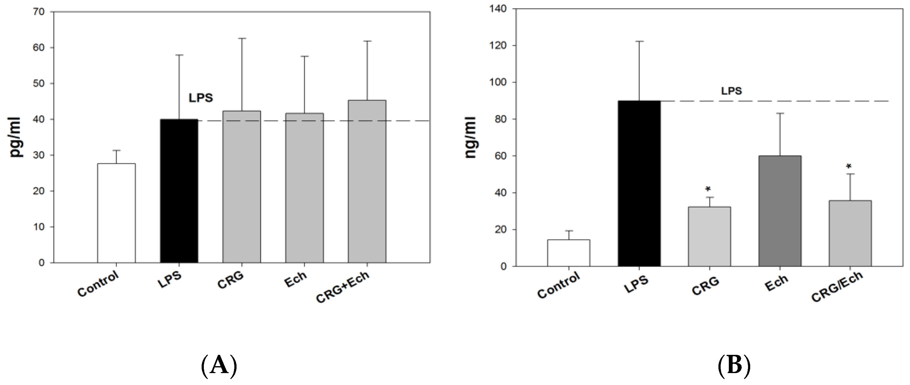 Ijms 23 11702 g005 Ijms 23 11702 g005