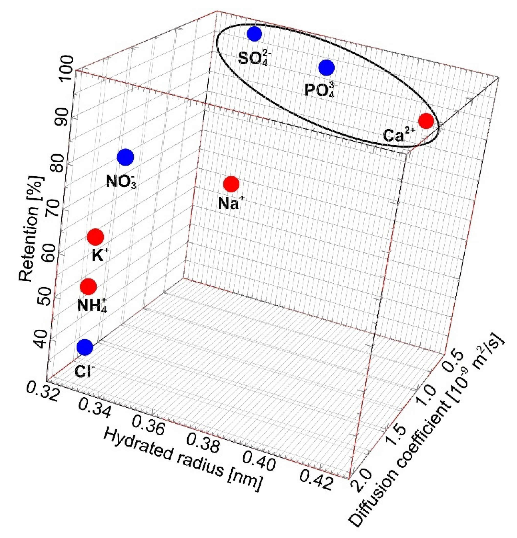 Ijms 23 11738 g009 Ijms 23 11738 g009