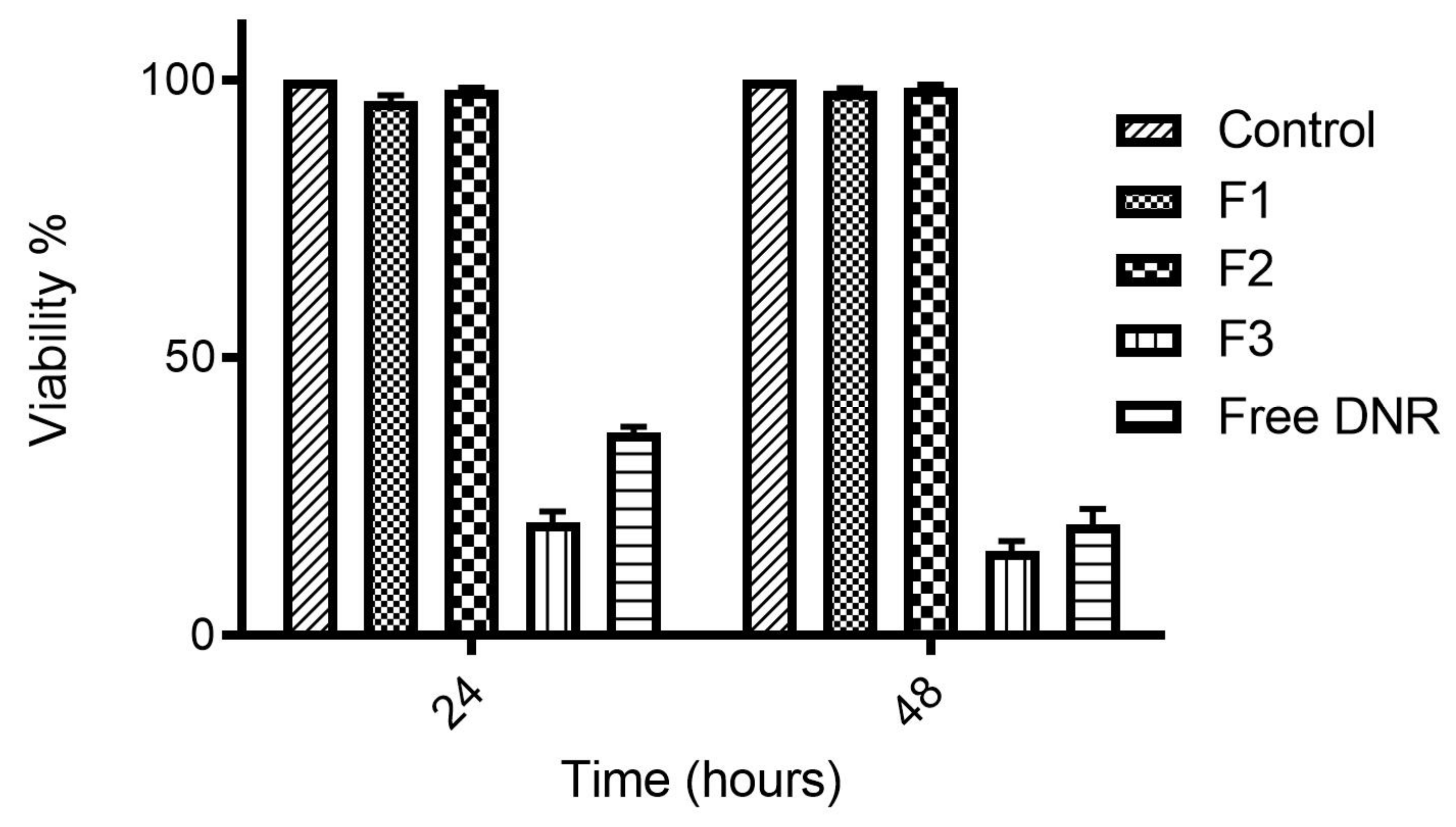 Ijms 23 11763 g003 Ijms 23 11763 g003