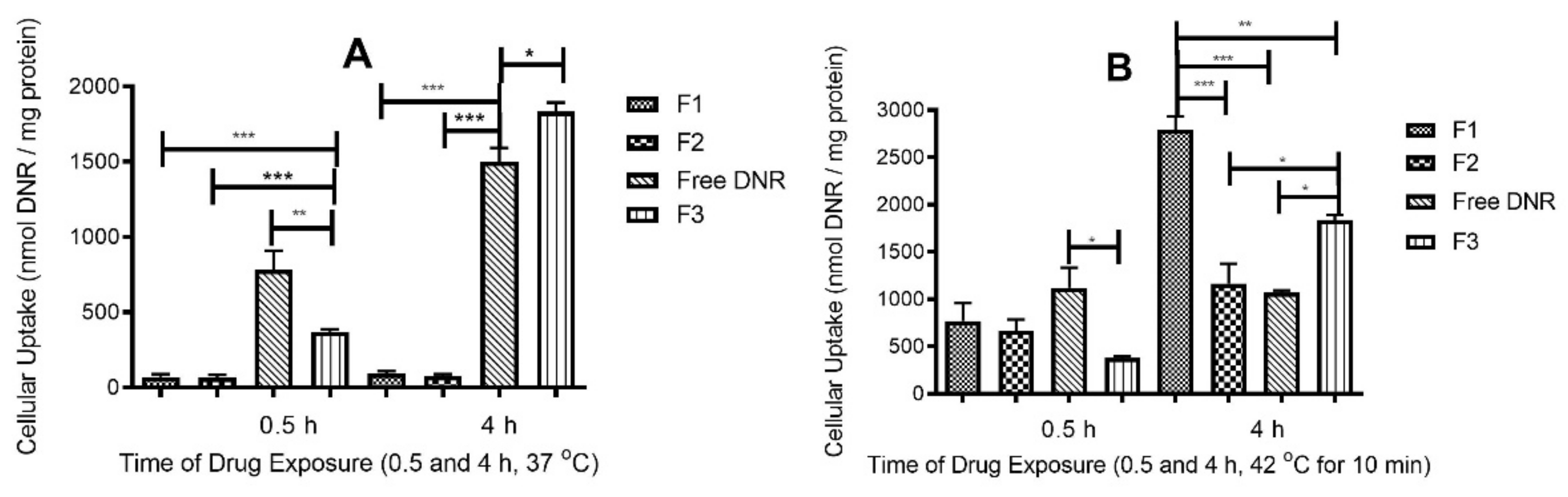 Ijms 23 11763 g004 Ijms 23 11763 g004