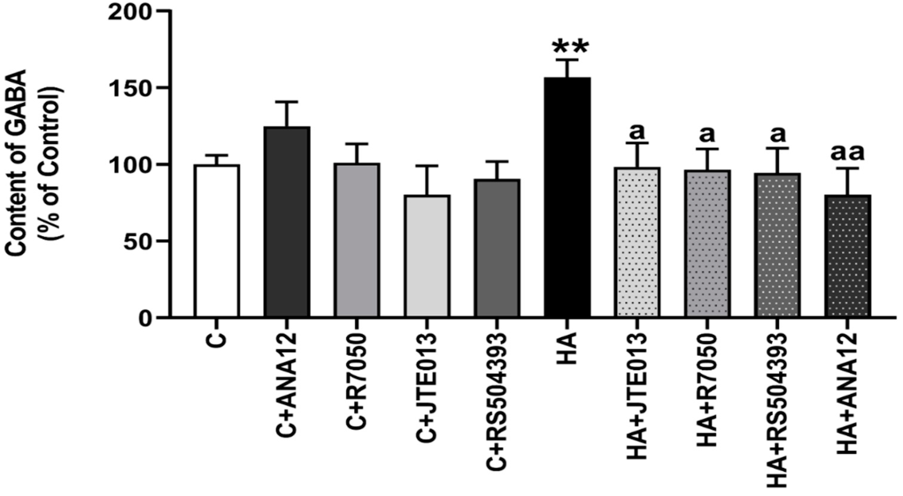 IJMS | Free Full-Text | Enhanced BDNF and TrkB Activation Enhance