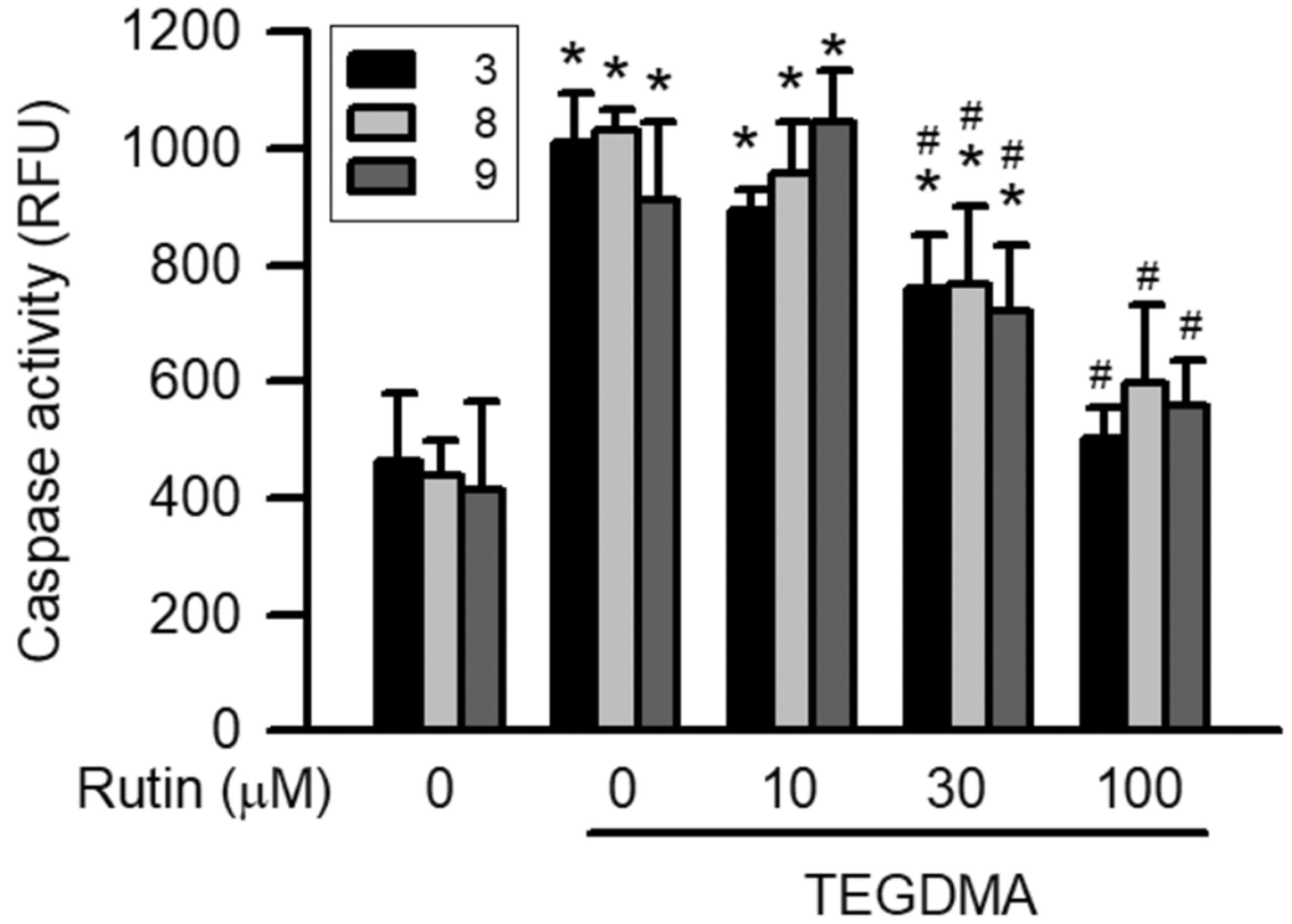 Ijms 23 11773 g004 Ijms 23 11773 g004