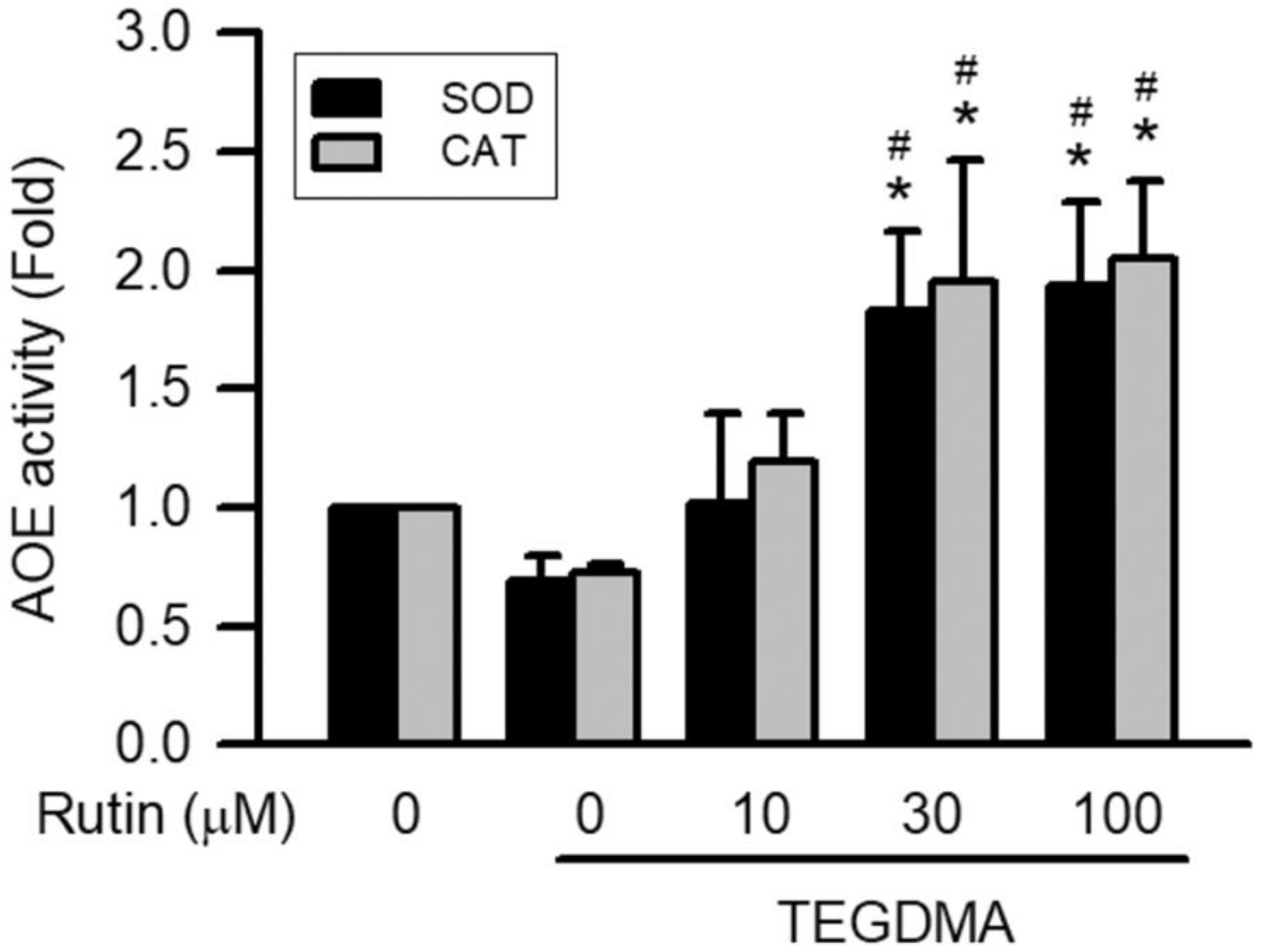 Ijms 23 11773 g006 Ijms 23 11773 g006